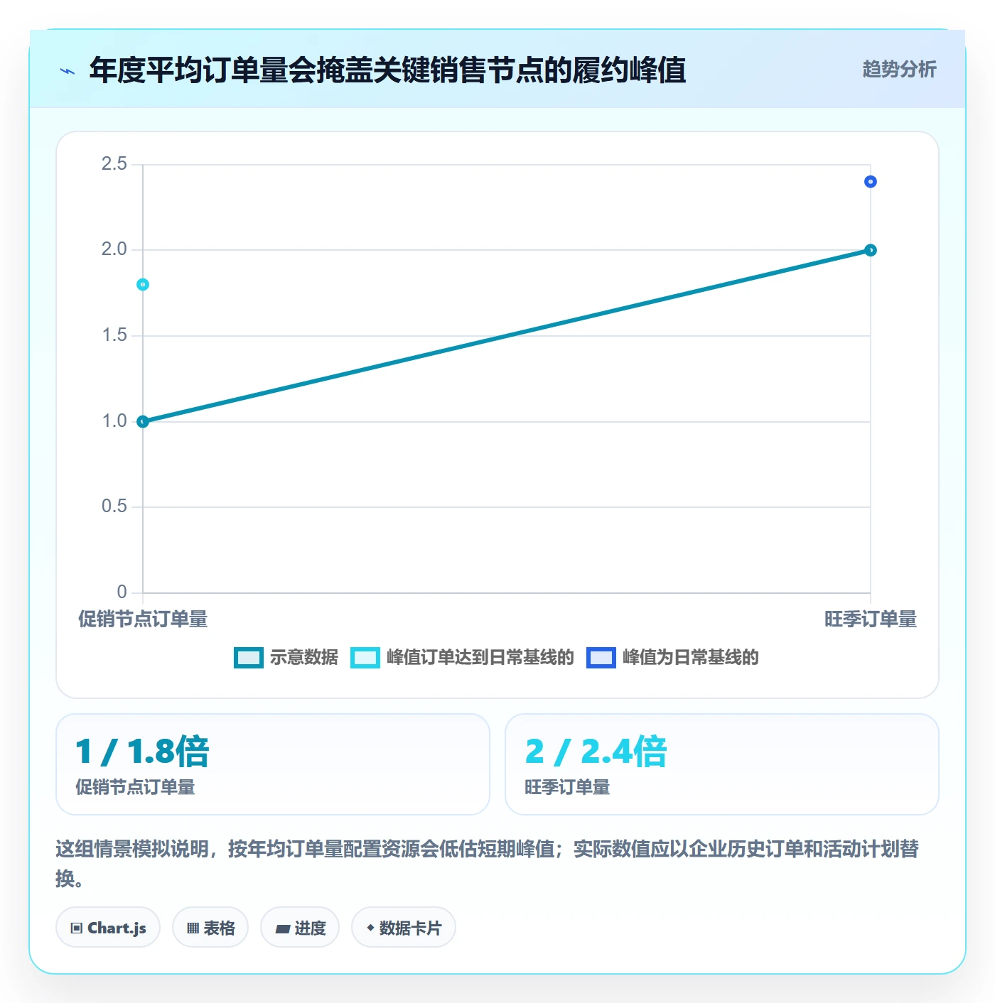 temu年度规划全解析：重点看懂履约物流