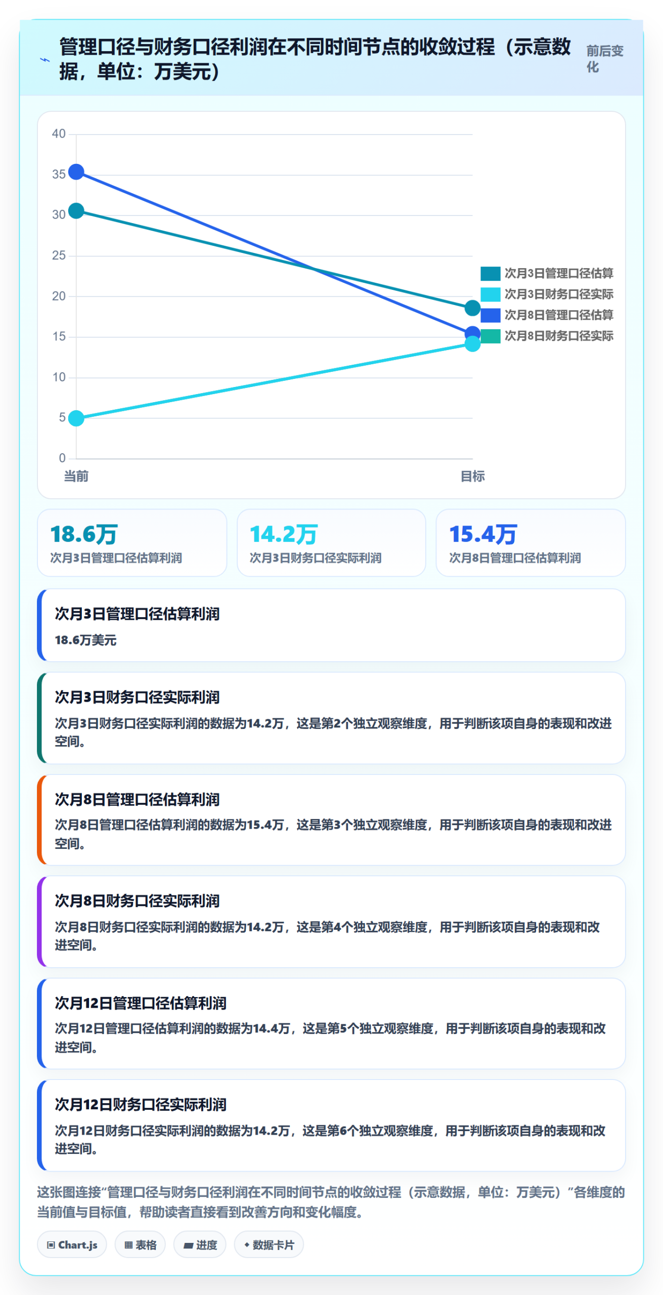 亚马逊软件使用技巧:利润核算对应的工具对比方法