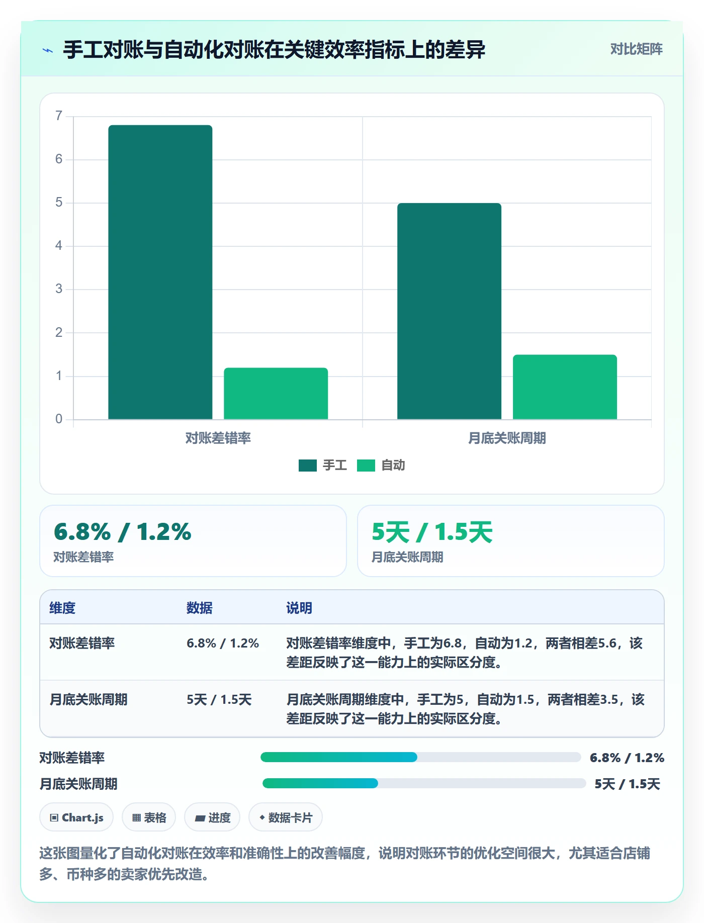 跨境电商一站式服务从0到1：支付收款的流程设计与操作要点