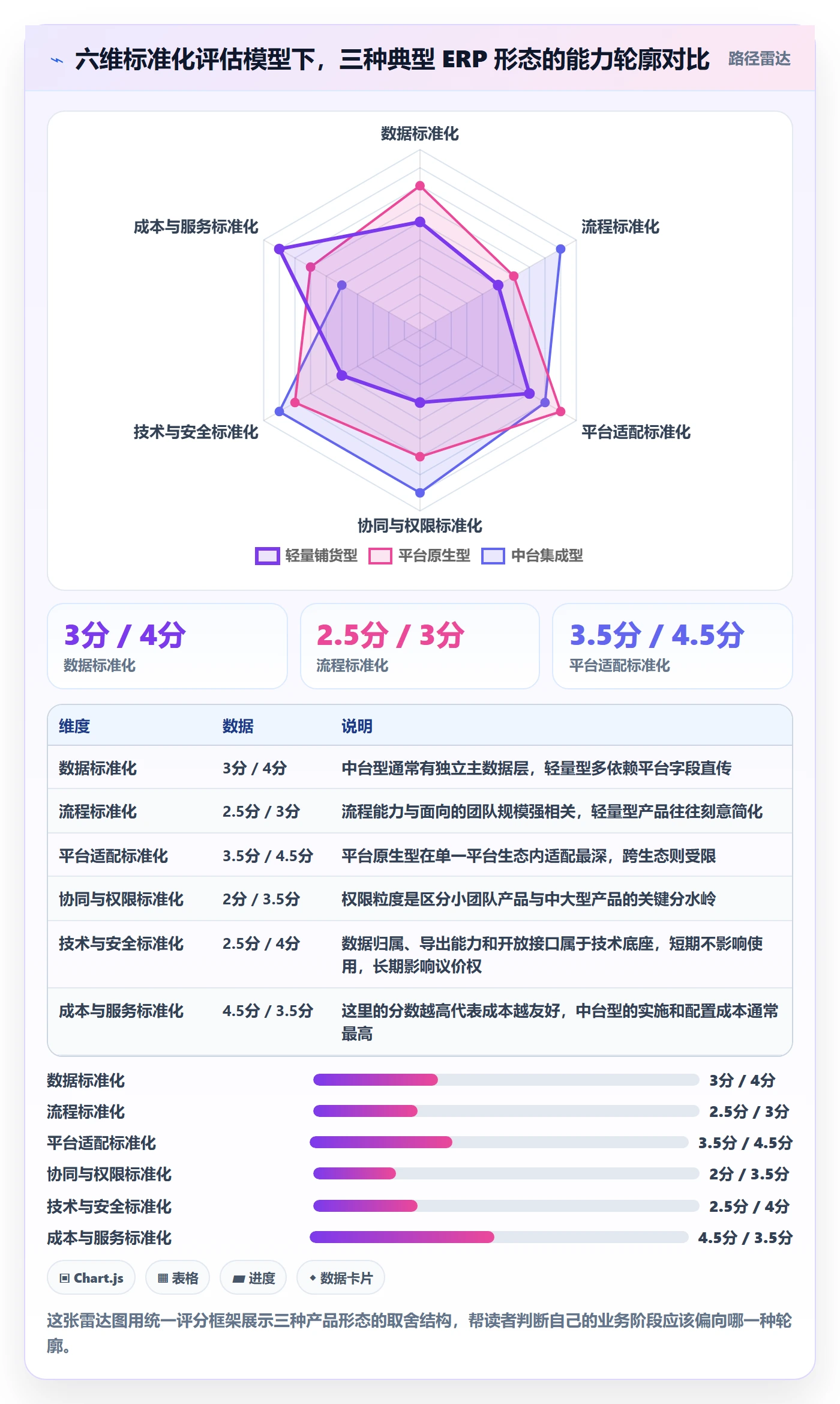 erp跨境电商选择标准:多平台刊登维度如何评估标准化管理