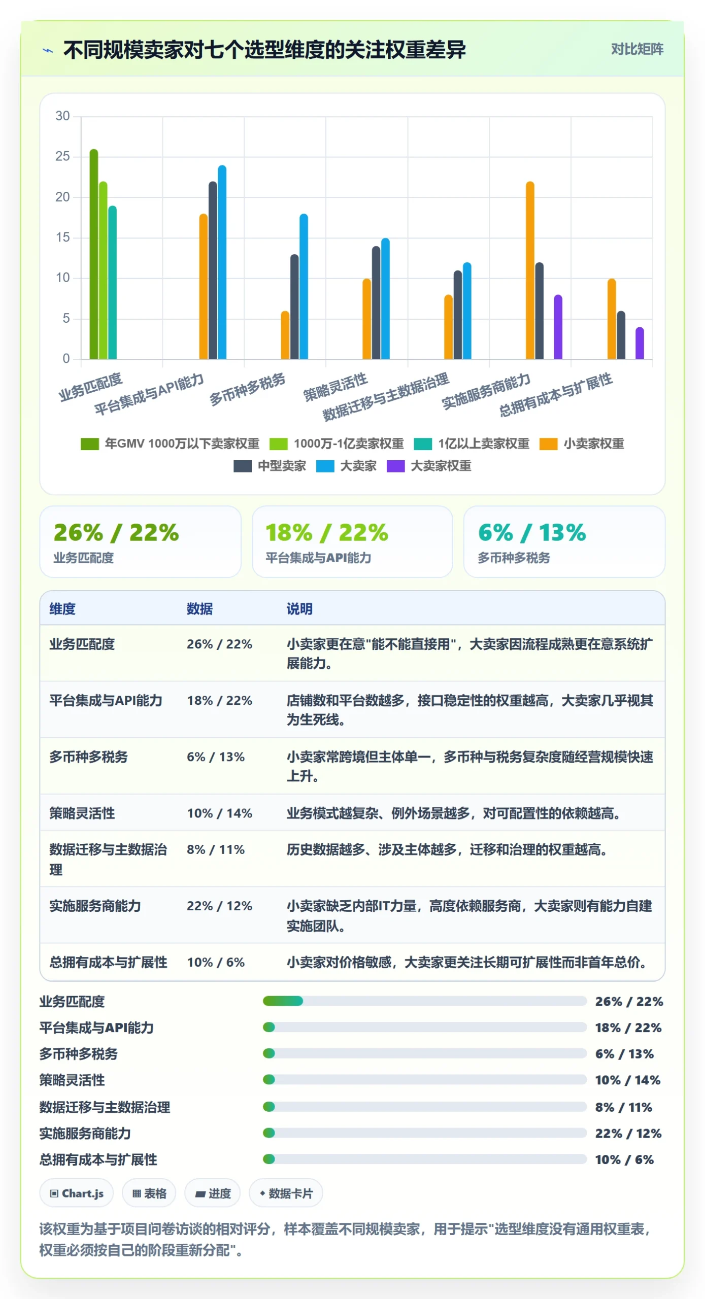 erp跨境电商怎么优化？先从系统实施的选型方法入手