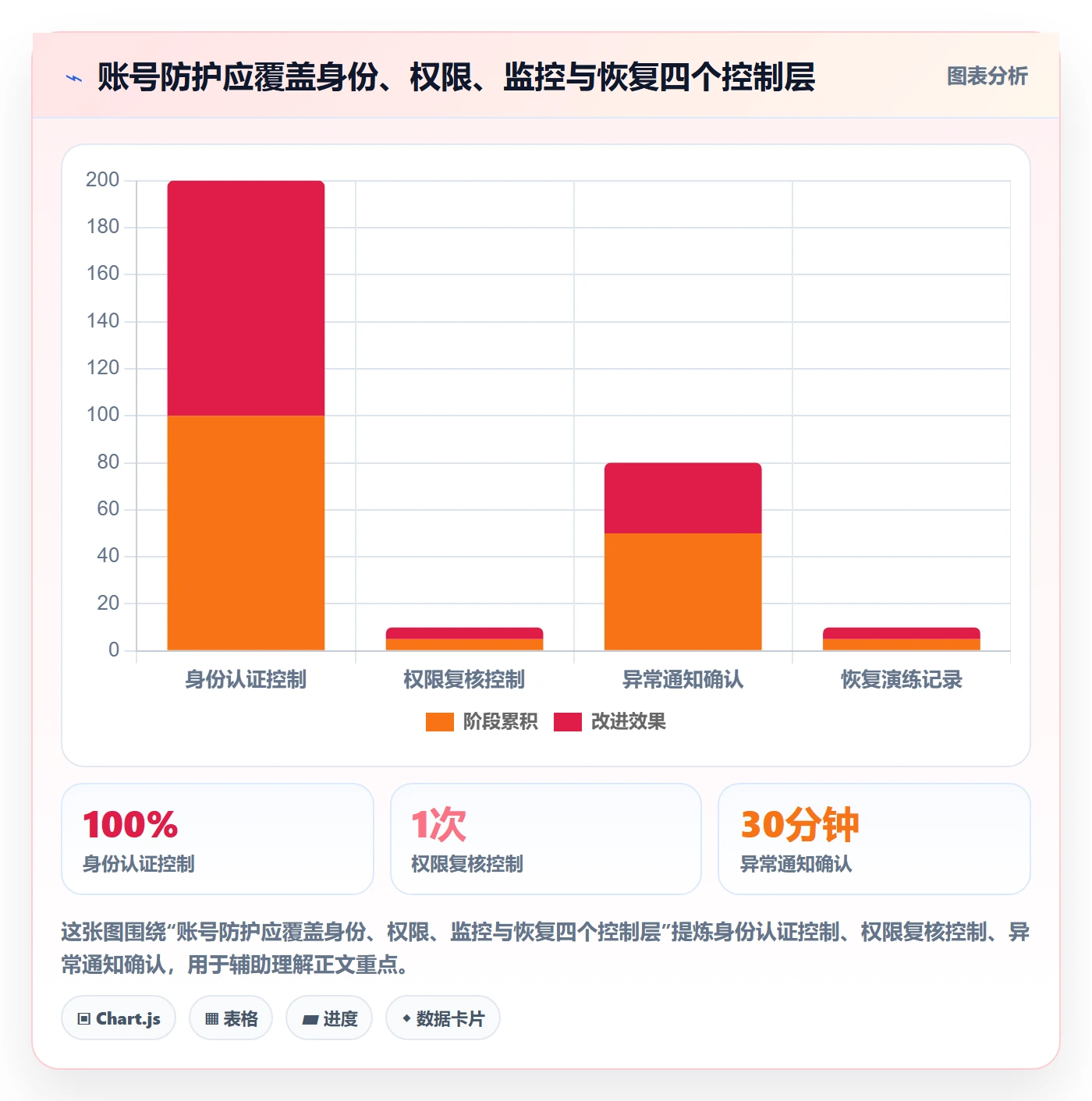 跨境电商怎么落地？从选品策略讲清账号安全
