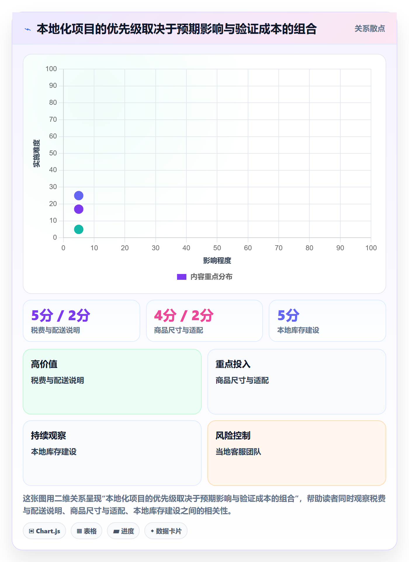 跨境电商落地案例:本地化运营从哪里开始