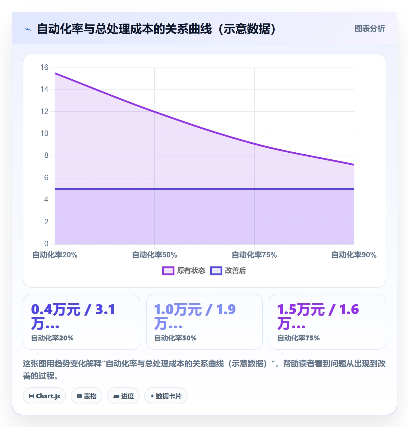 erp跨境电商实战复盘:从物流对接验证多店经营效果