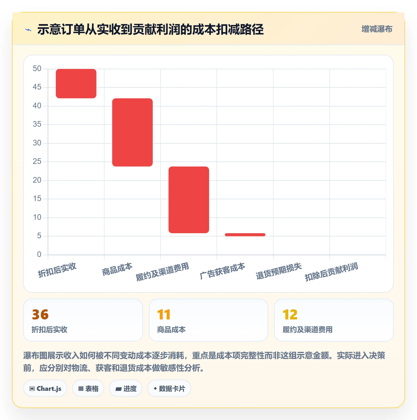 跨境电商改造重点：从市场选择推进团队培训