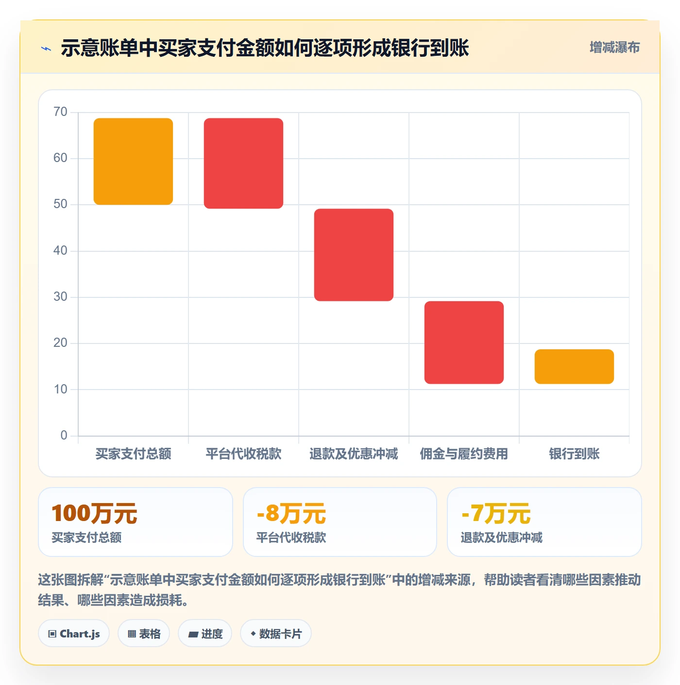 跨境电商使用技巧：税务合规对应的精细化运营方法
