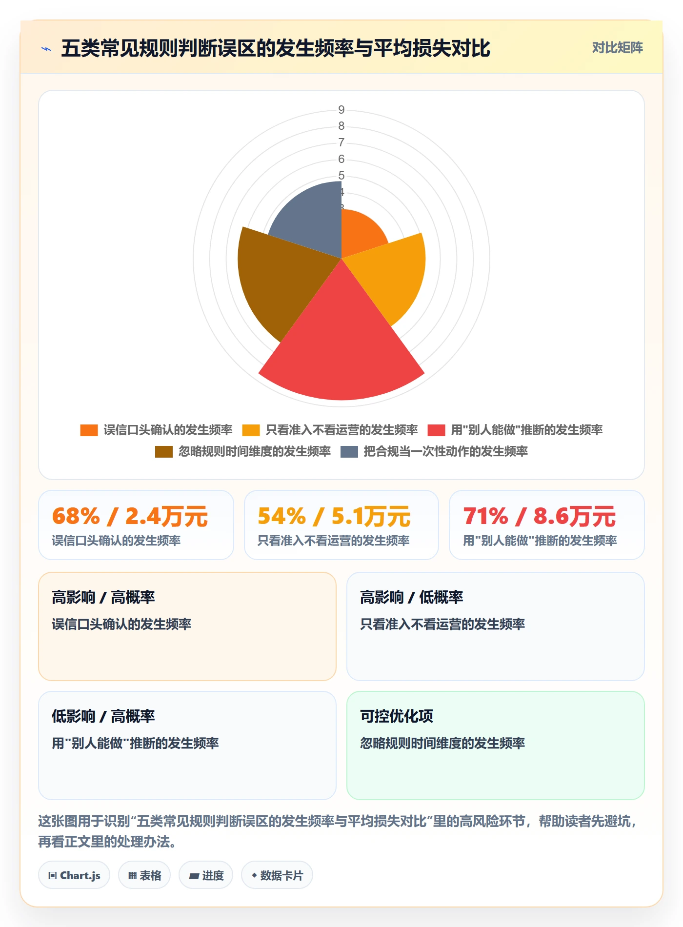 跨境电商运营怎么选？选品上新相关的平台规则判断标准