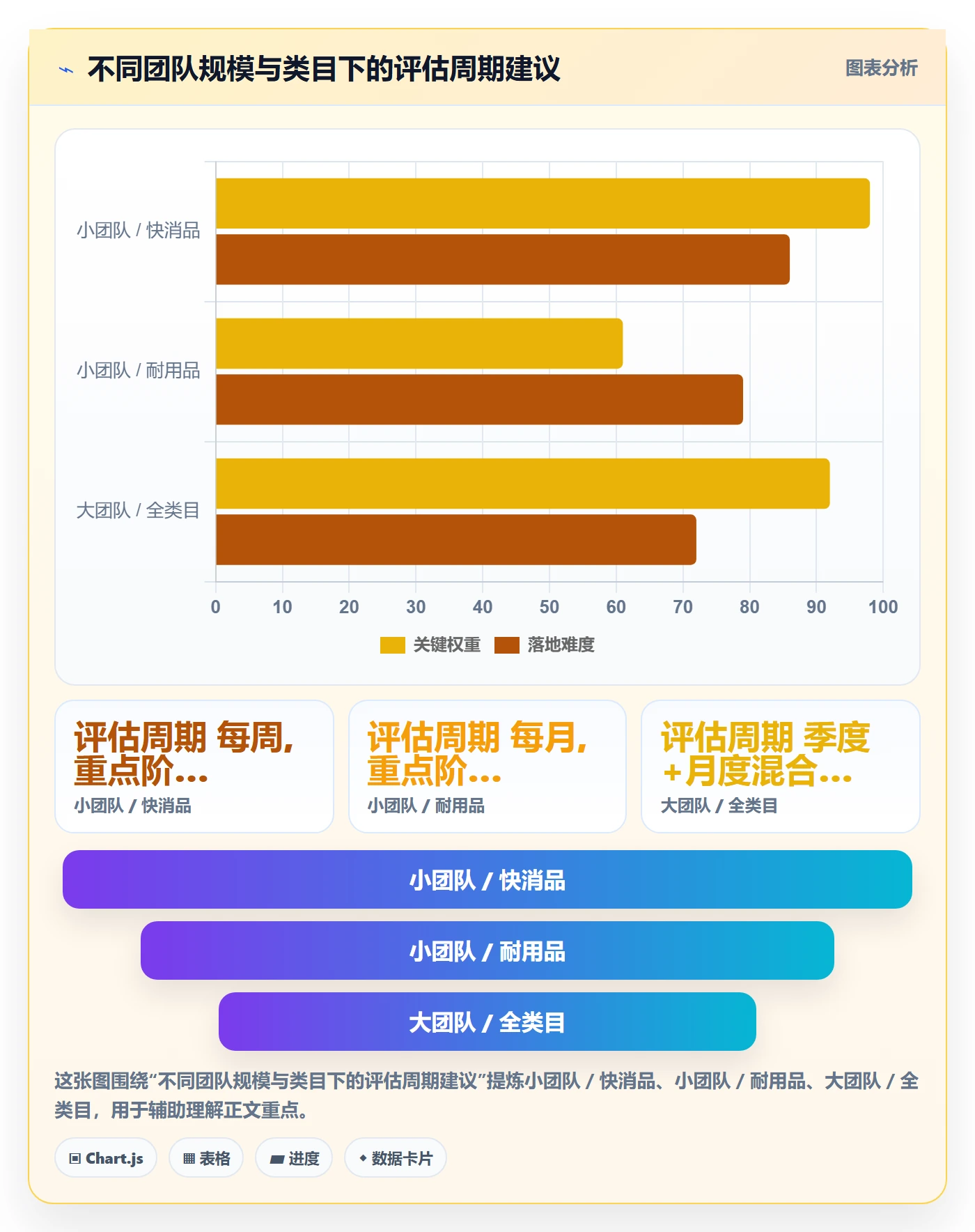 商品分析选择标准：生命周期维度如何评估团队培训
