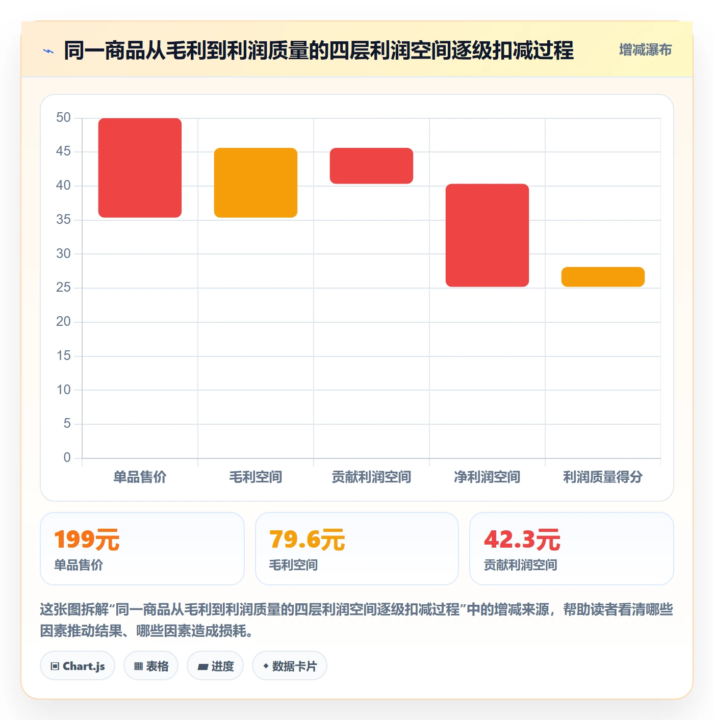商品分析绩效考核：利润空间从哪里开始