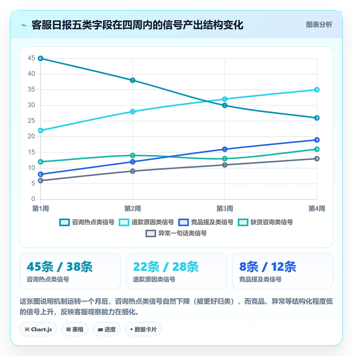 商品分析能力清单：客户服务需要覆盖哪些销量趋势事项