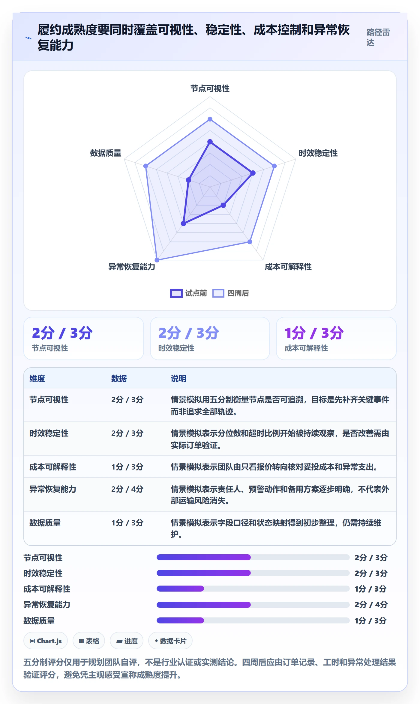 temu供应链协同全解析：重点看懂履约物流