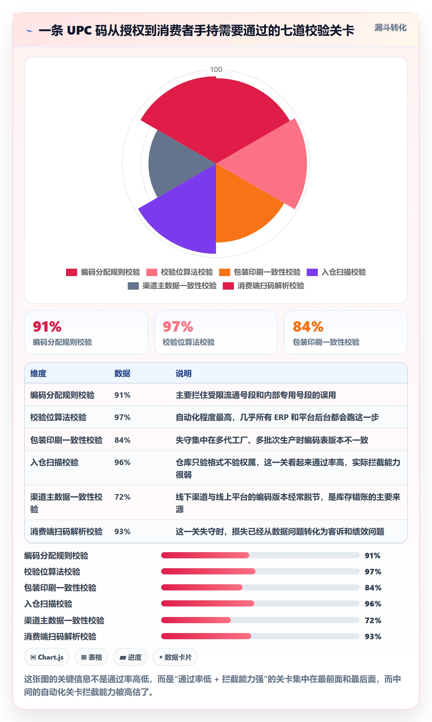 UPC码检查方法：通过合规风险评估供应链协同质量