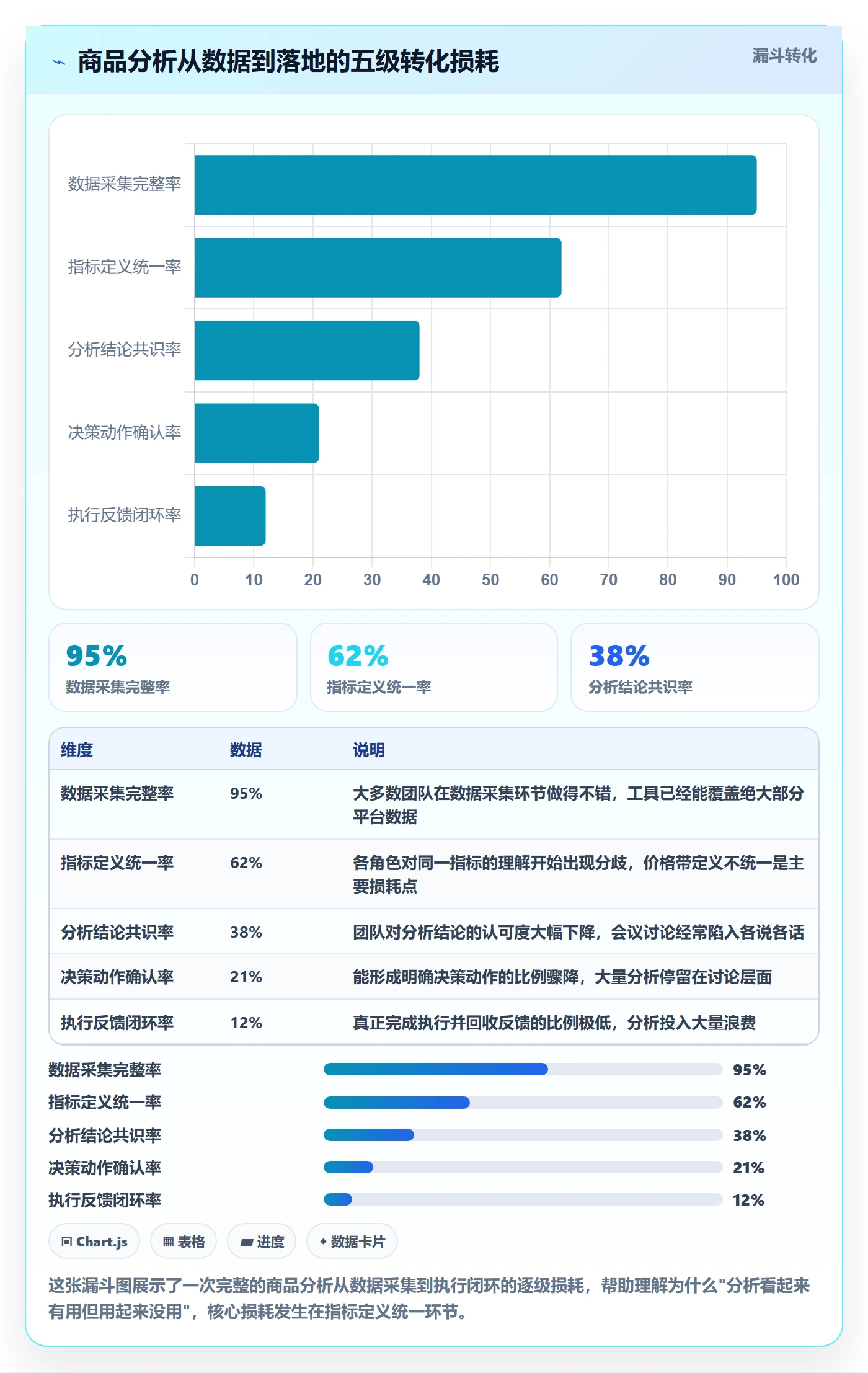 商品分析怎么优化？先从价格带的团队培训入手
