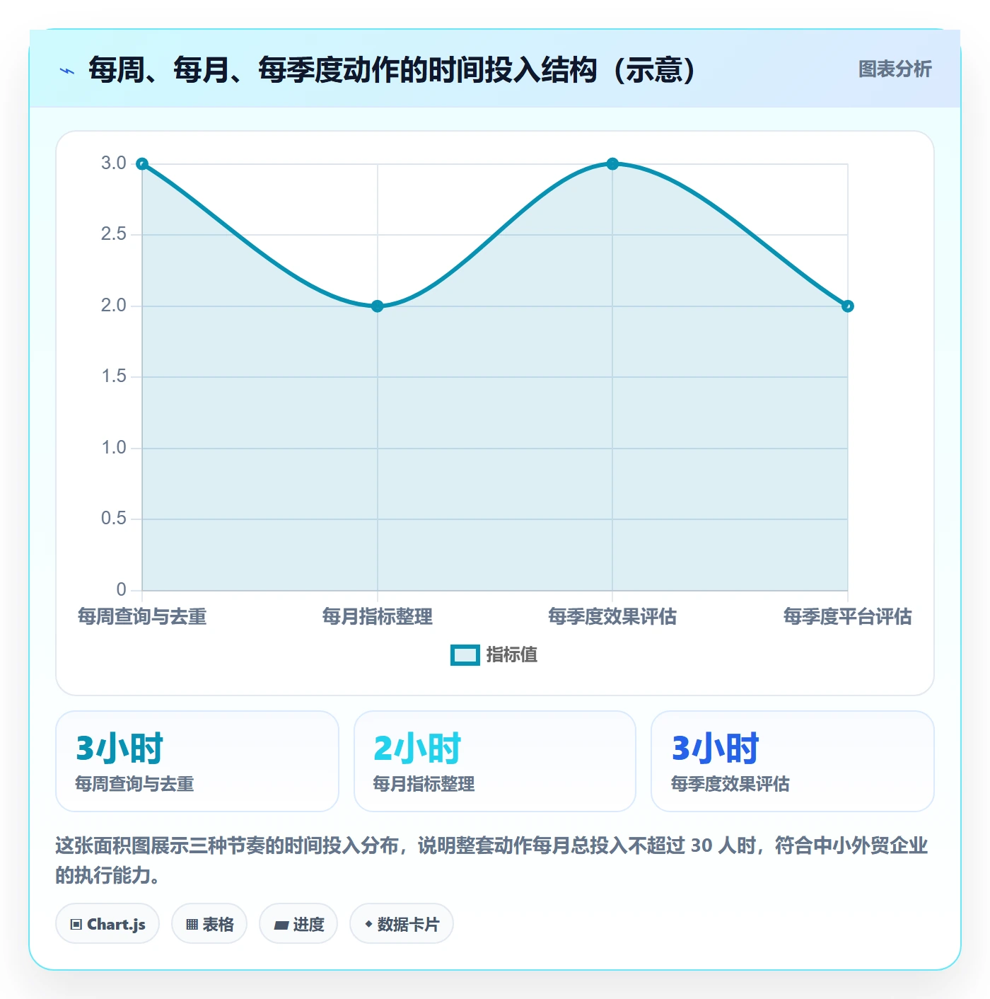 外贸数据分析平台问题诊断：海关数据如何用日常管理改进
