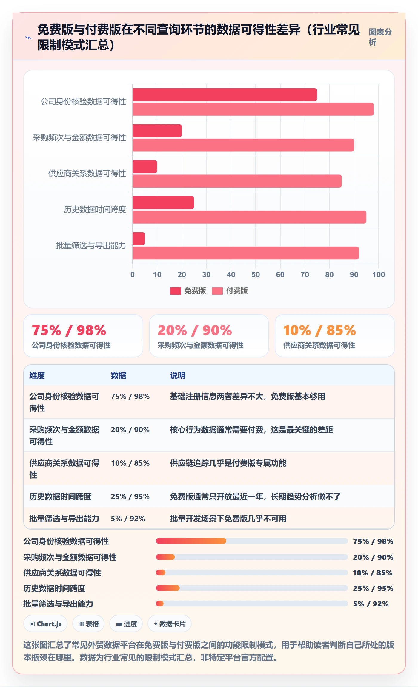 外贸数据分析平台使用技巧：买家查询对应的核心功能方法