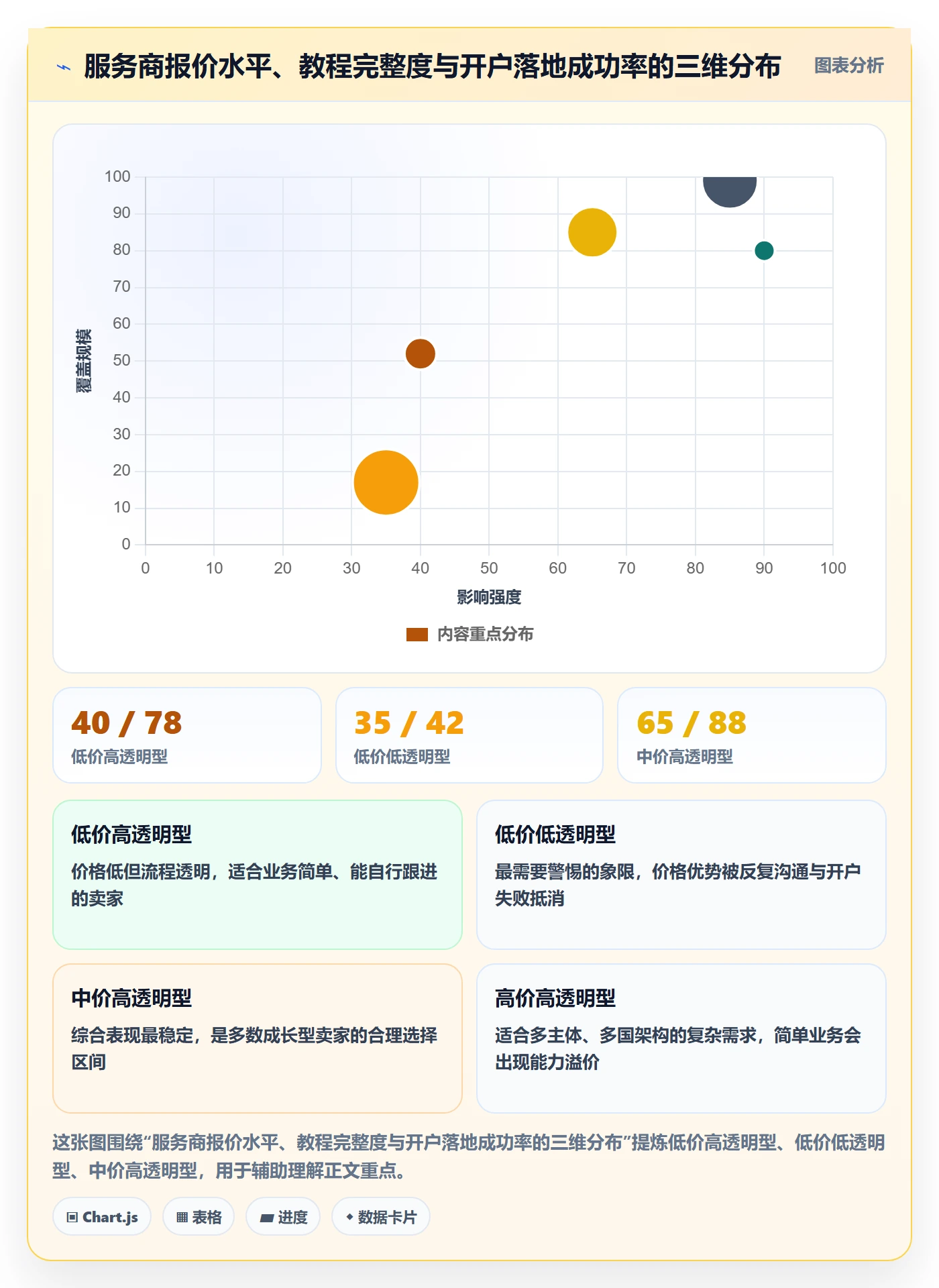 跨境电商一站式服务检查方法：通过公司注册评估实操教程质量