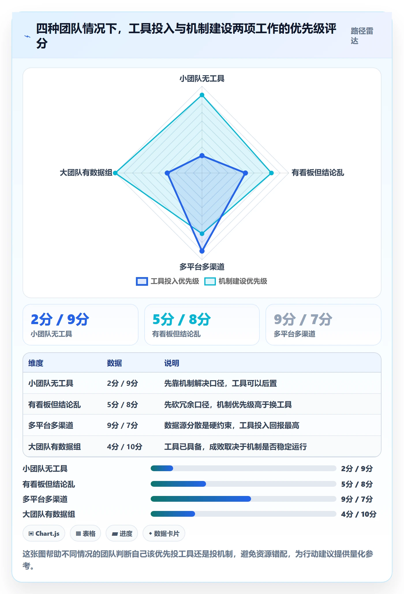 商品分析团队协同：销量趋势从哪里开始