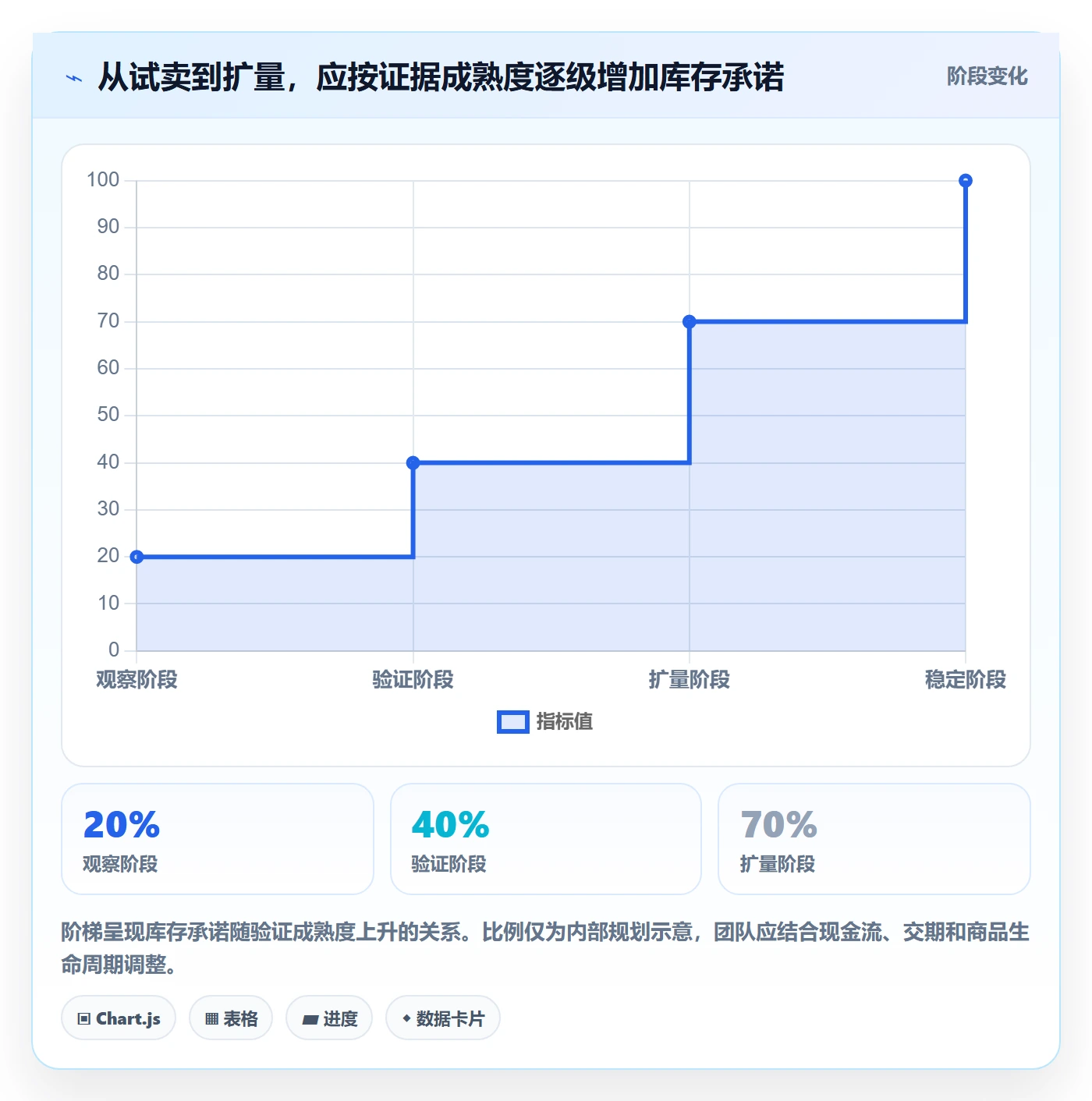 temu运营框架：把账号绩效纳入选品策略
