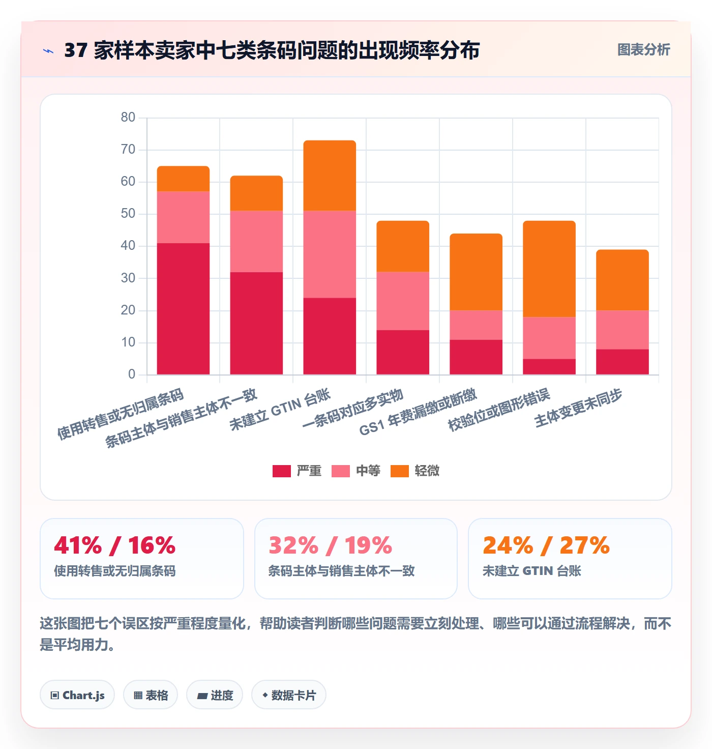 UPC码从0到1：合规风险的税务筹划与操作要点