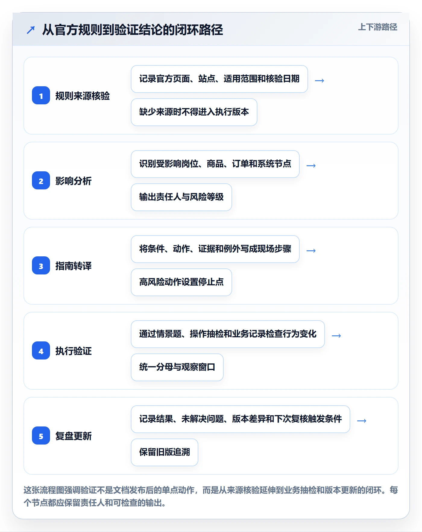 跨境电商实战复盘：从平台规则验证入门指南效果