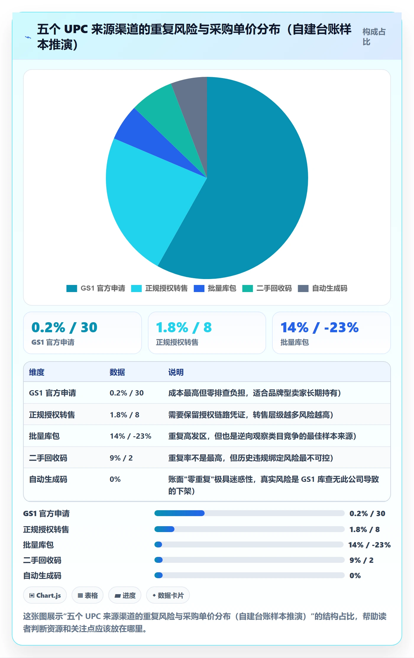 UPC码管理模板：围绕重复码排查开展选品策略