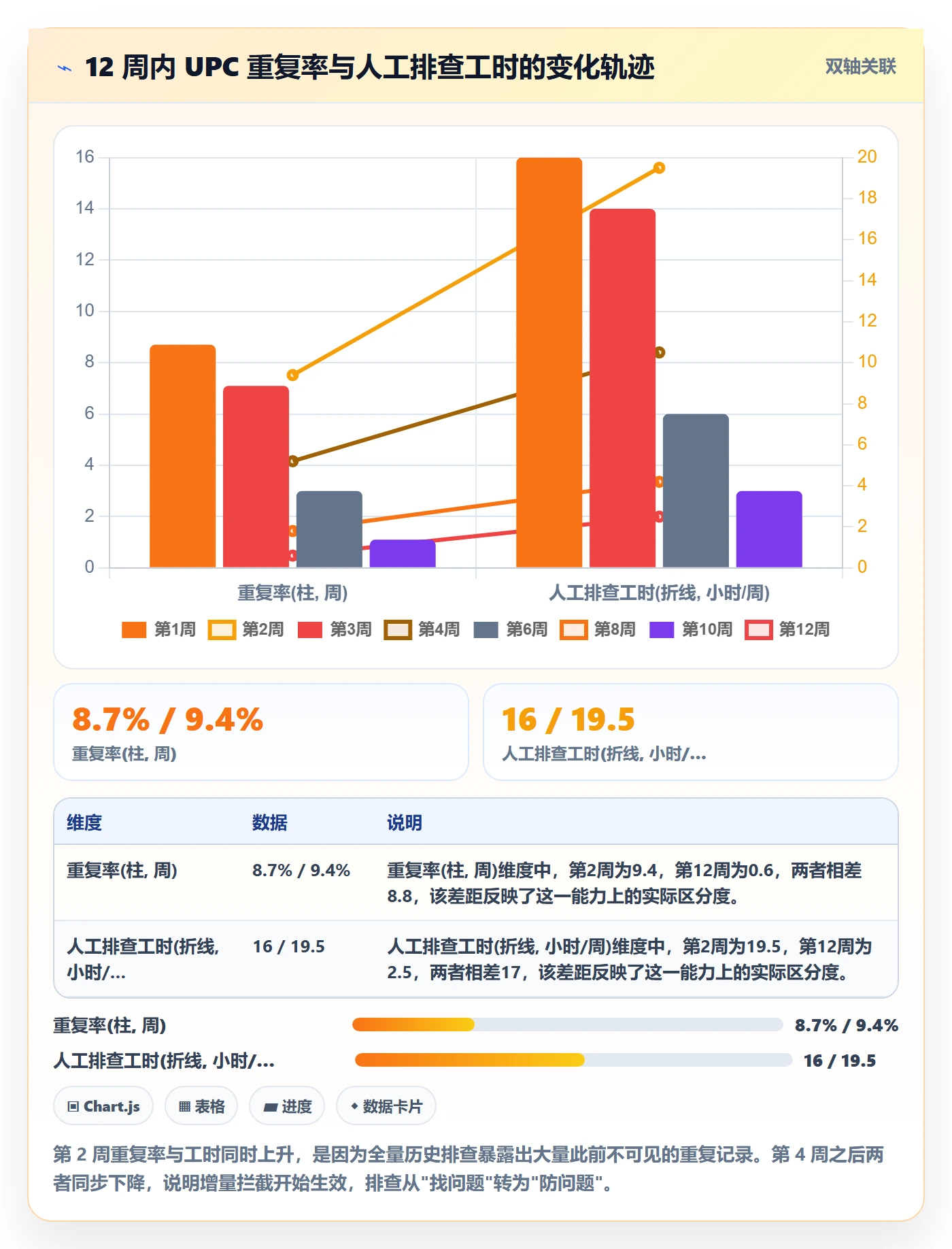 UPC码管理模板：围绕重复码排查开展标准化管理