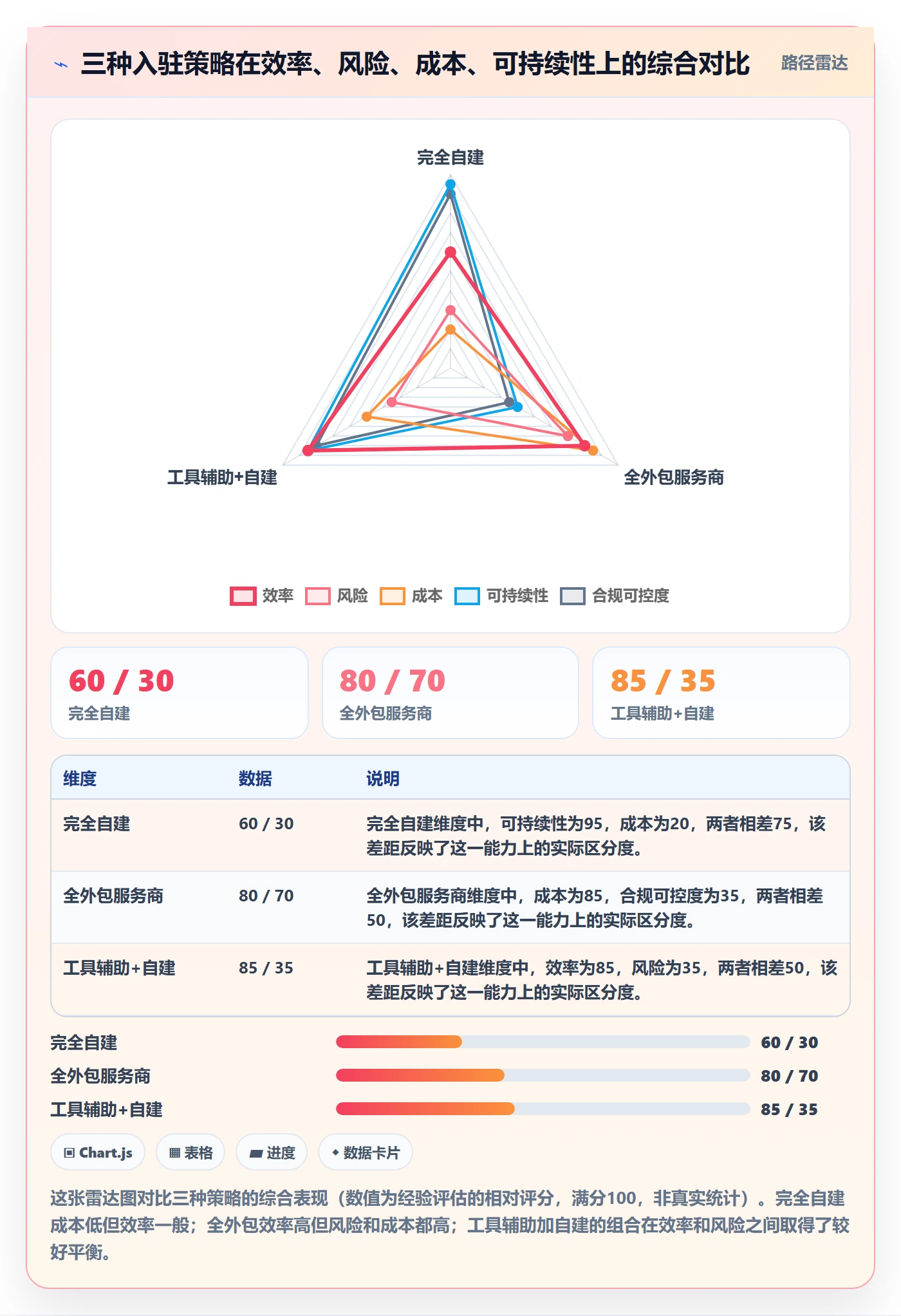 跨境电商一站式服务基础课：平台入驻相关的效率提升一次讲透