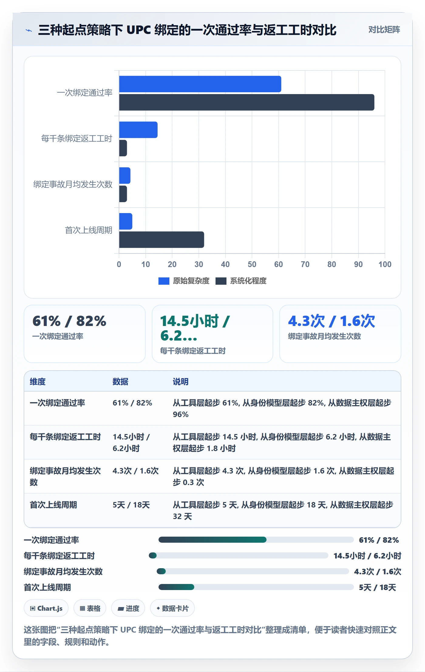 UPC码自动化方案：商品绑定从哪里开始