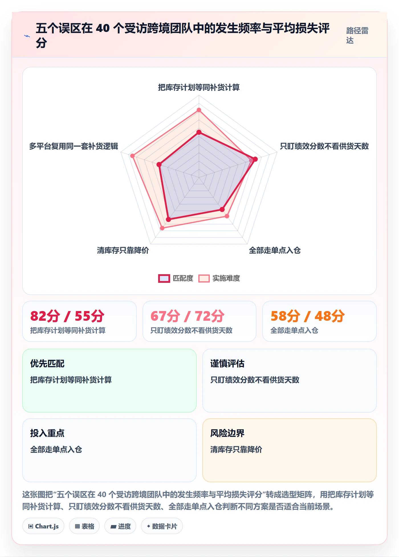 跨境电商运营落地清单：库存计划相关的平台规则事项