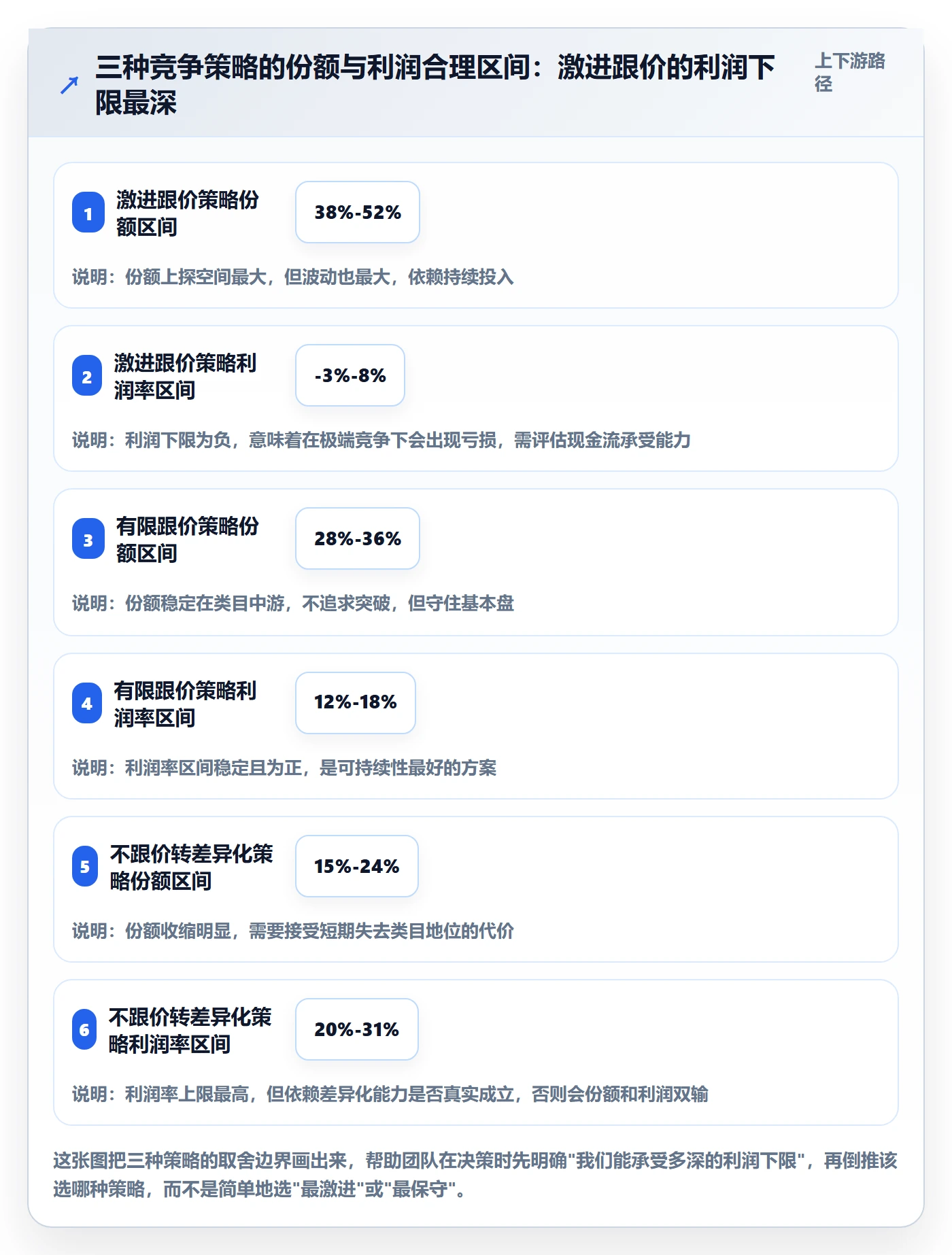 商品分析业务拆解：竞争强度为什么影响数据复盘