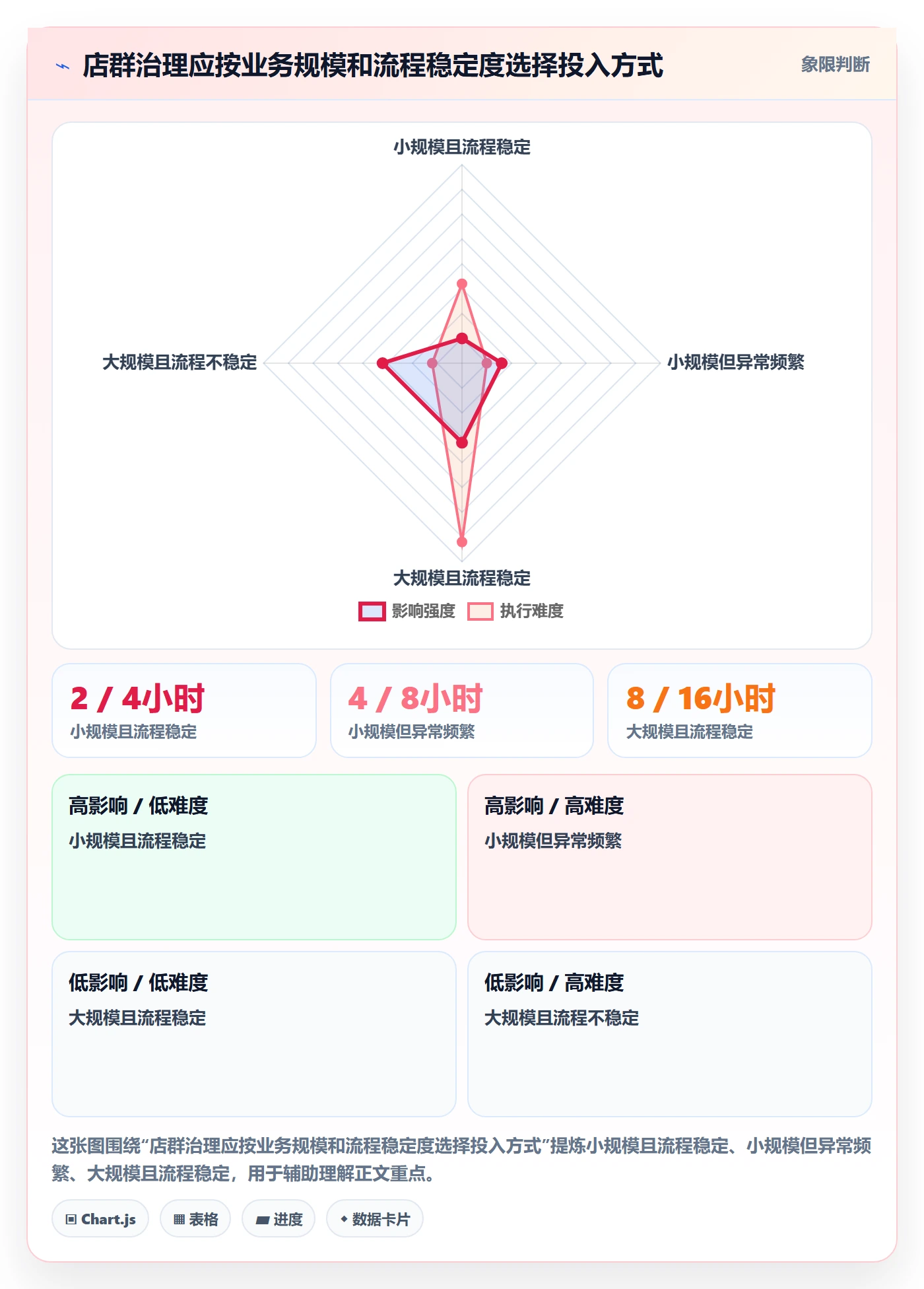 跨境电商实用方法：围绕平台规则建立店群管理