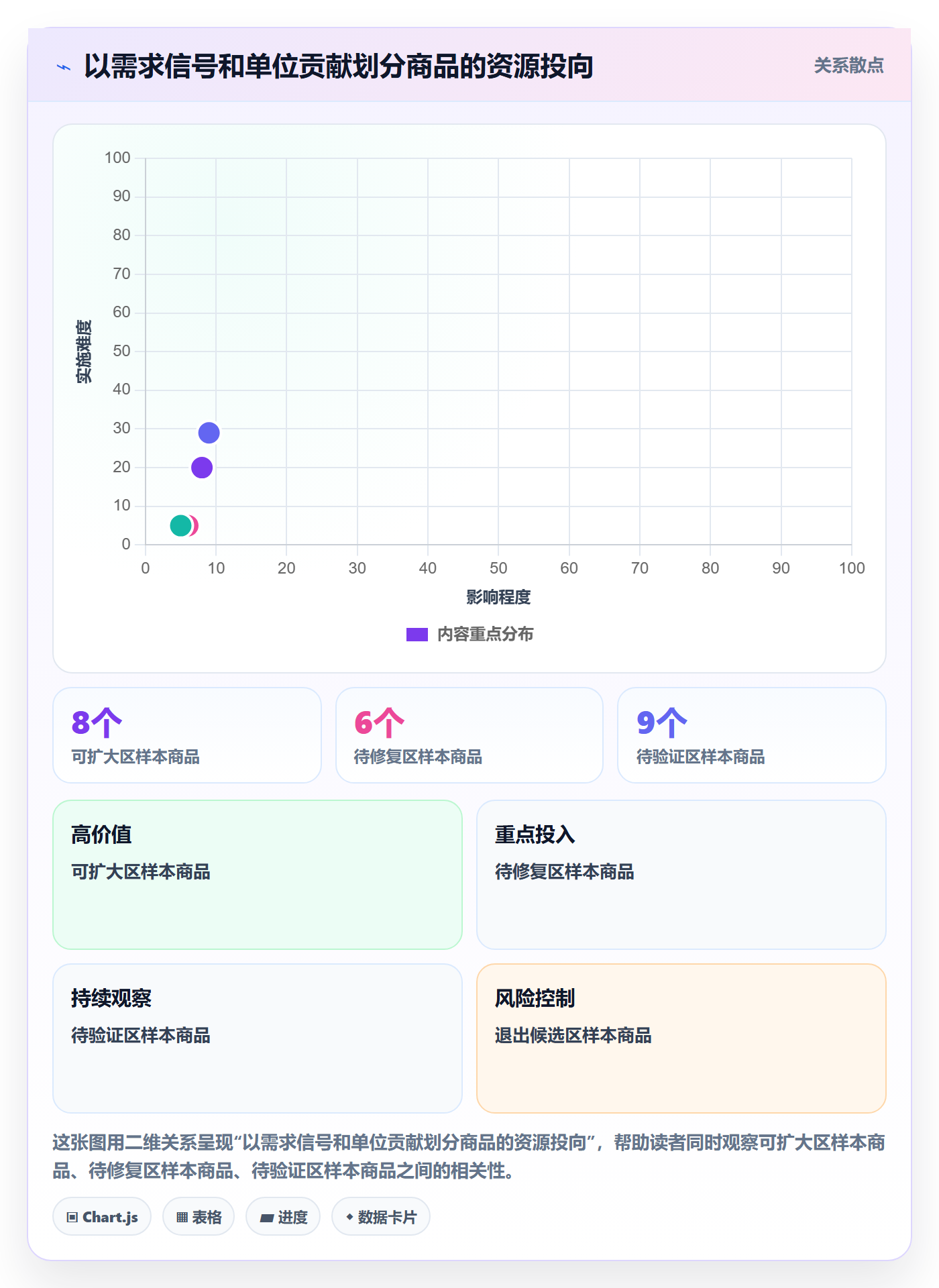 temu工作指南：用季度复盘解决选品定价问题