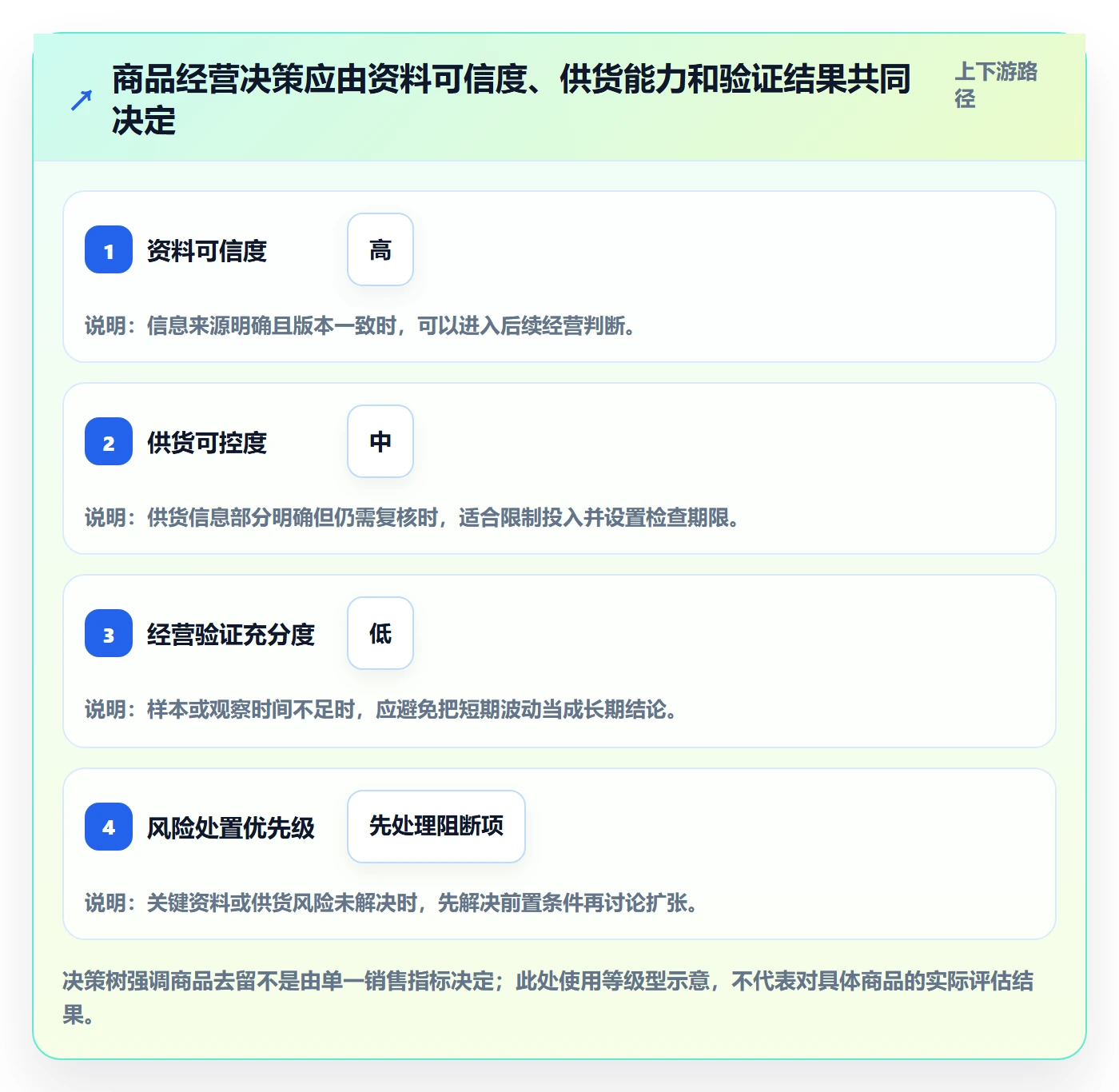 temu怎么落地？从商品发布讲清日常管理