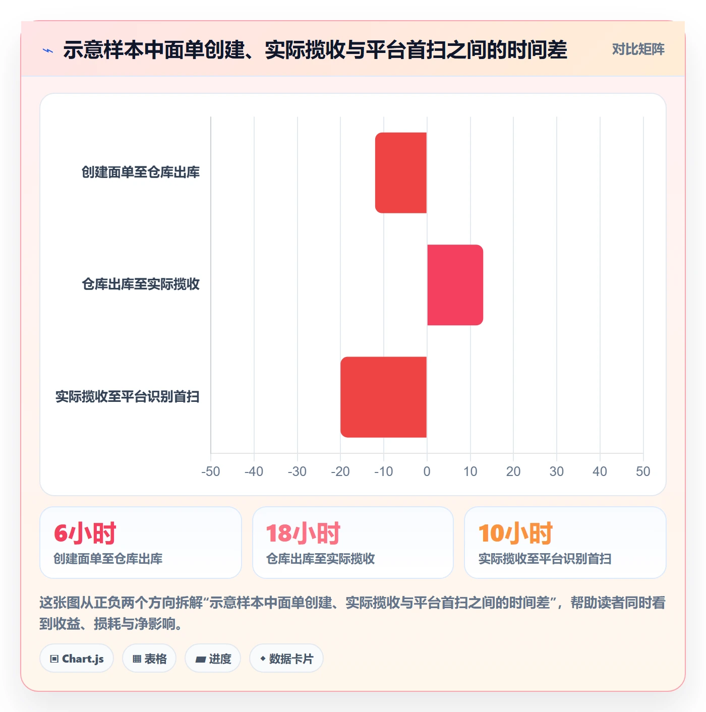 跨境电商怎么用？跨境物流场景下的平台规则拆解