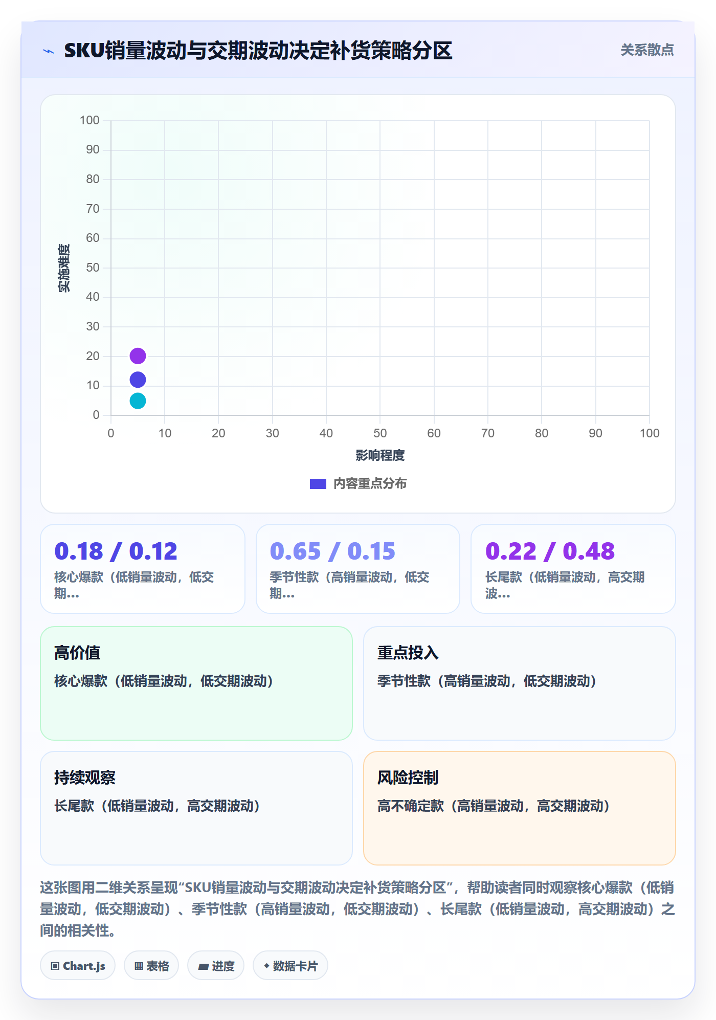 想做好erp跨境电商，先掌握年度规划中的采购补货