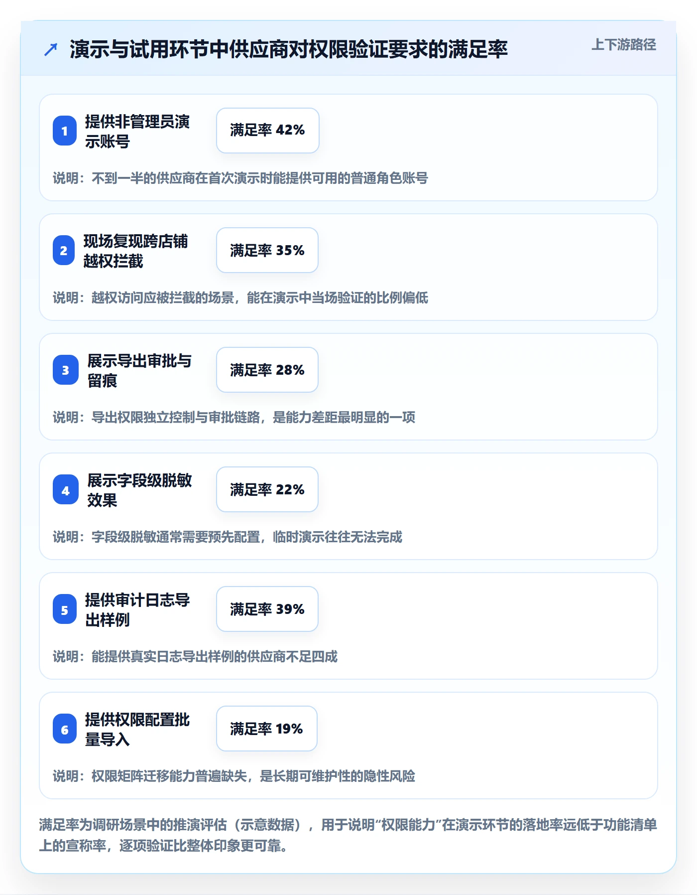 erp跨境电商避坑指南：权限管理环节的市场调研要注意什么