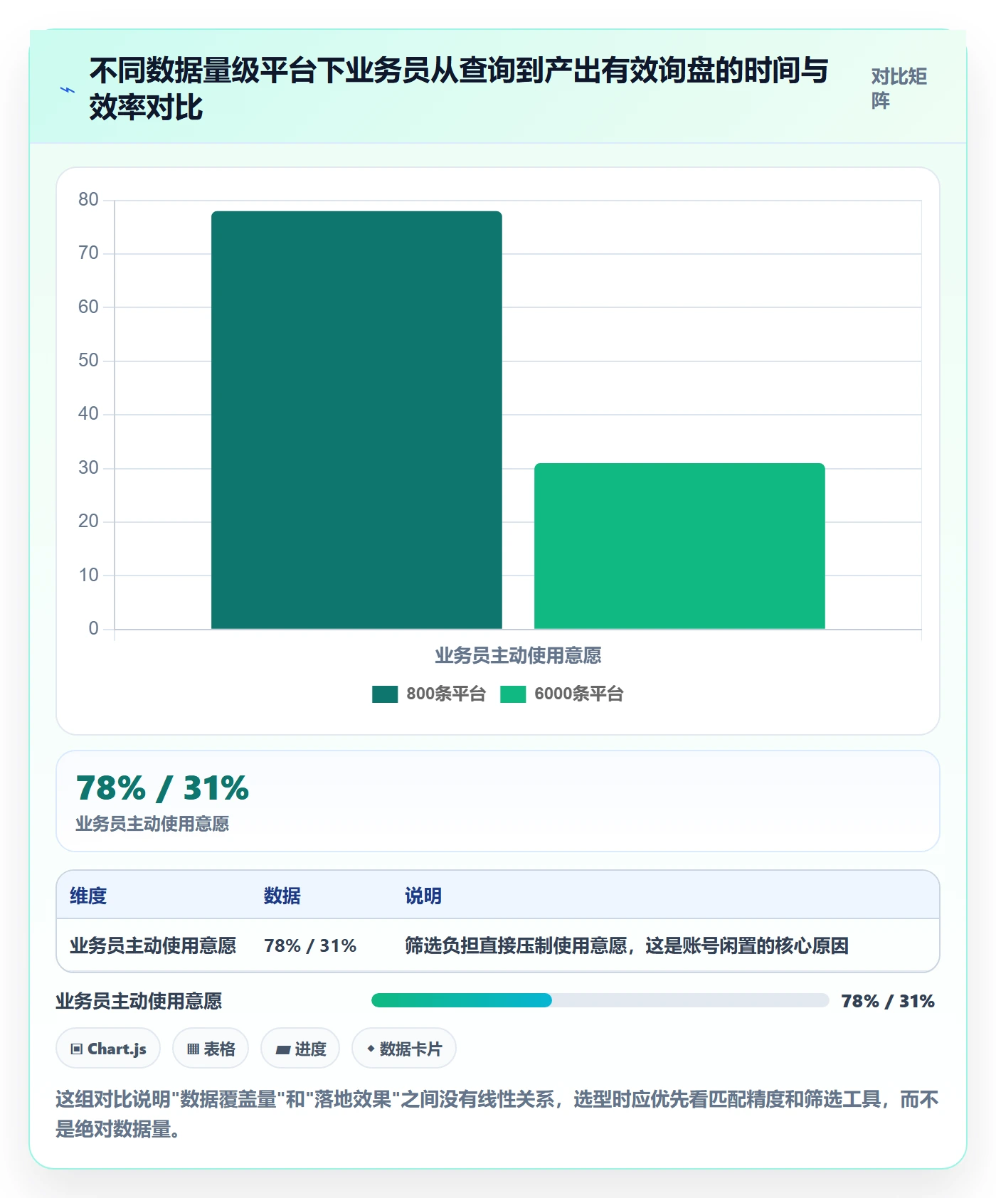 外贸数据分析平台怎么落地？从买家查询讲清系统搭建