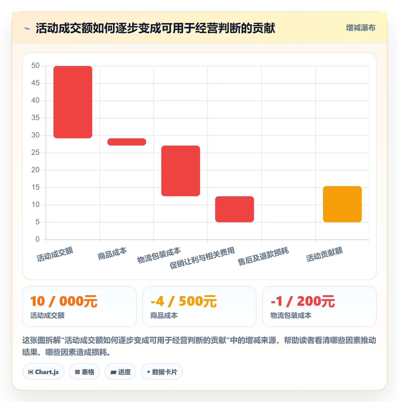 temu怎么优化？先从活动流量的增长策略入手