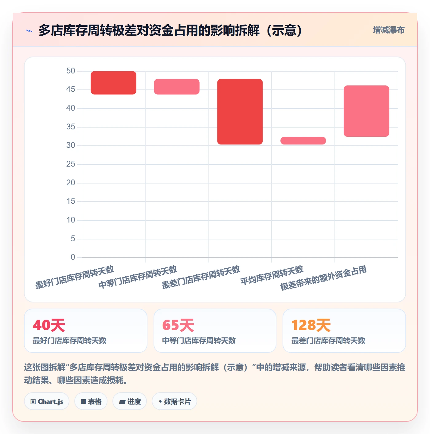 商品分析检查方法：通过市场需求评估多店经营质量