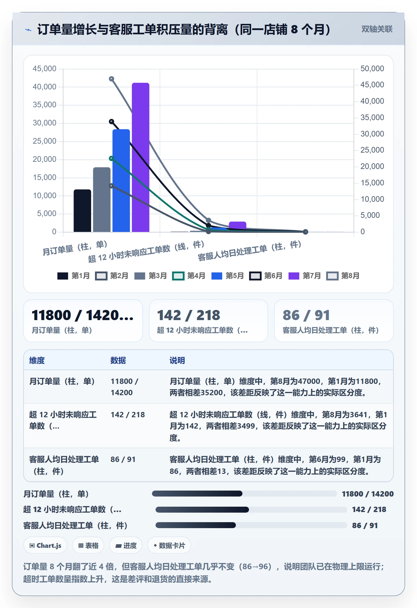 跨境电商运营优化清单：客户服务与日常管理的关键动作