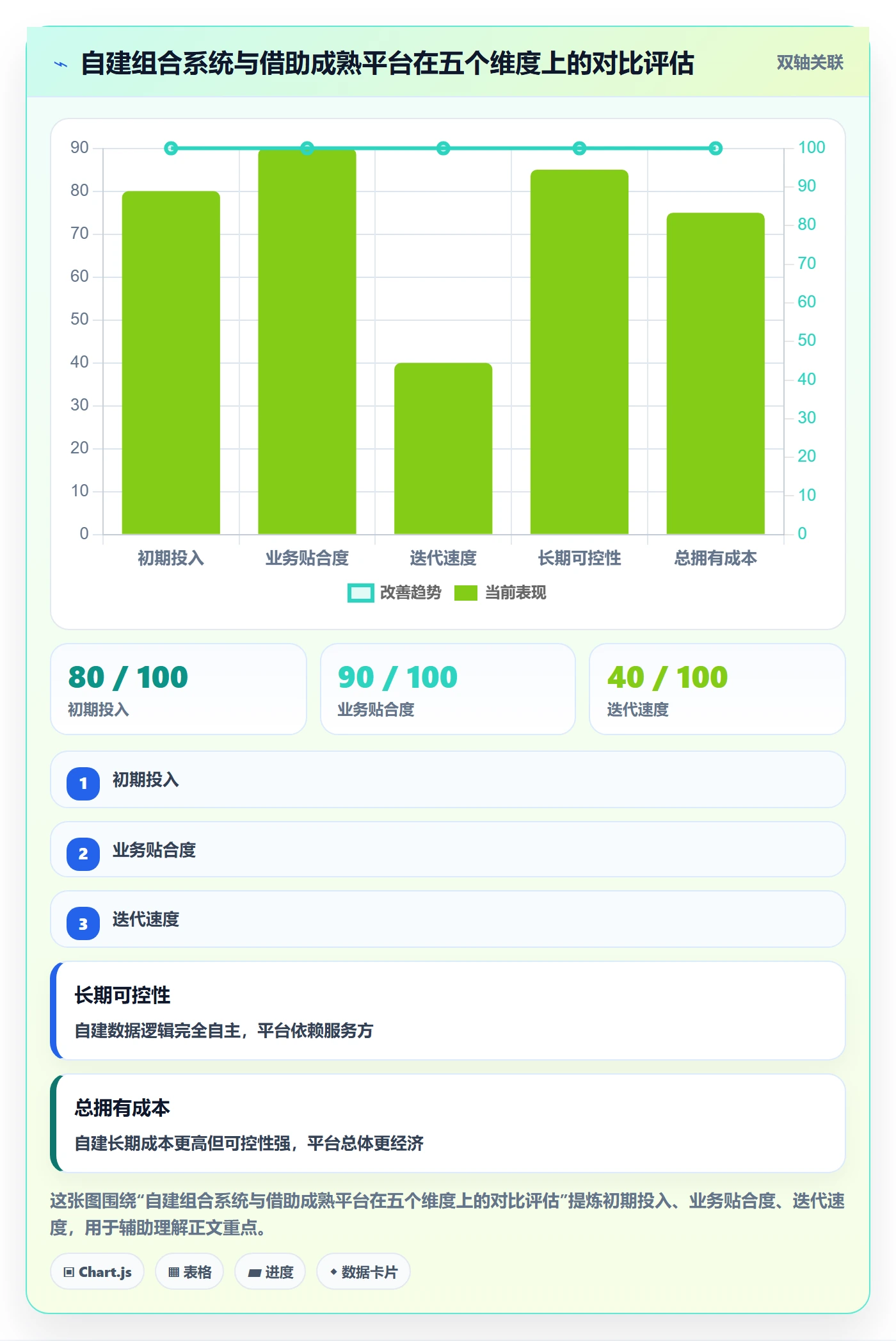 商品分析业务拆解：组合优化为什么影响系统搭建