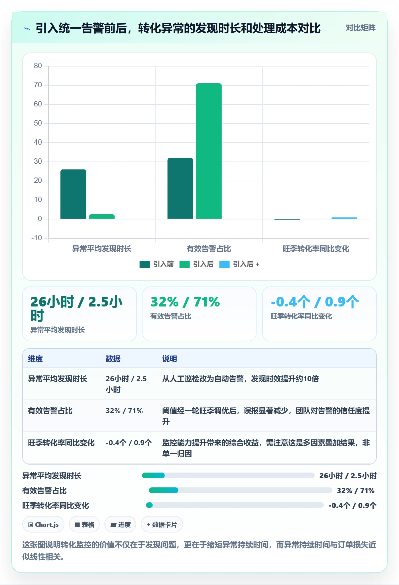 跨境电商运营执行标准:转化优化环节如何体现旺季准备