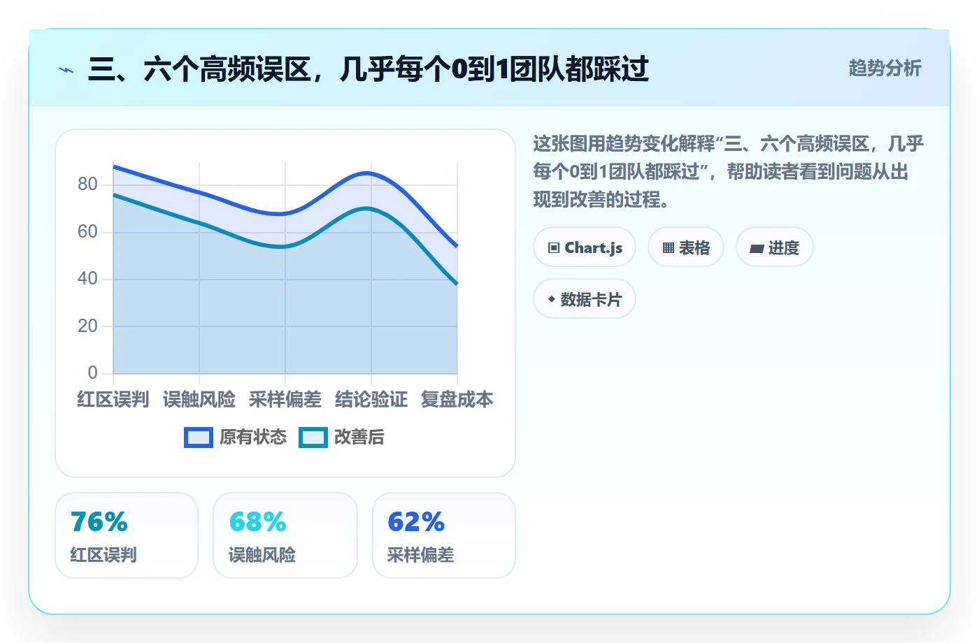 三、六个高频误区，几乎每个0到1团队都踩过