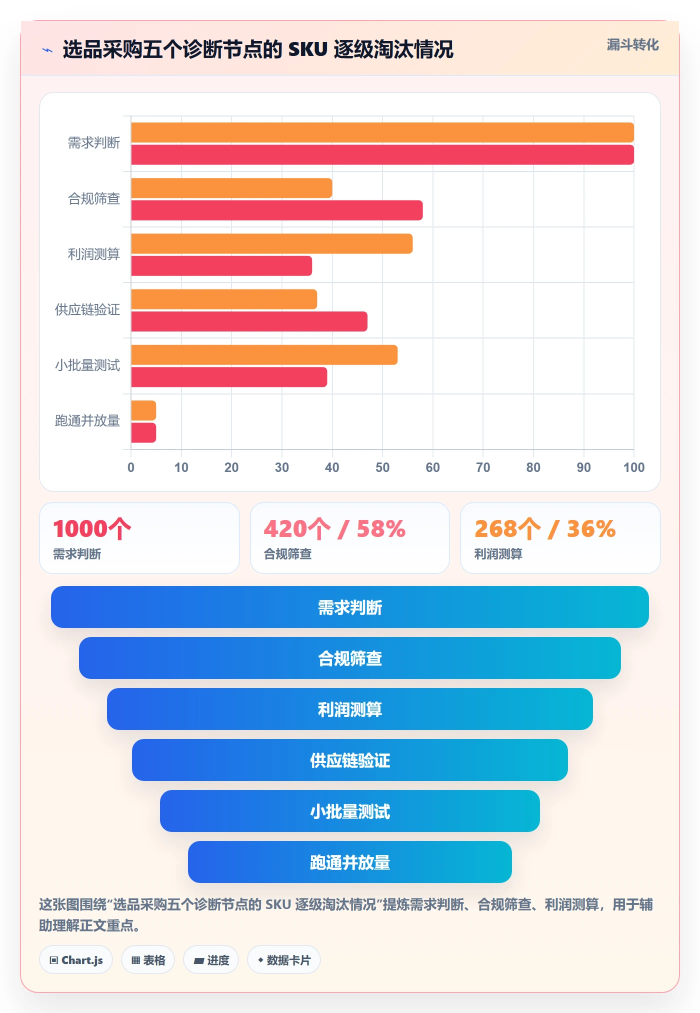 跨境电商一站式服务问题诊断：选品采购如何用常见误区改进