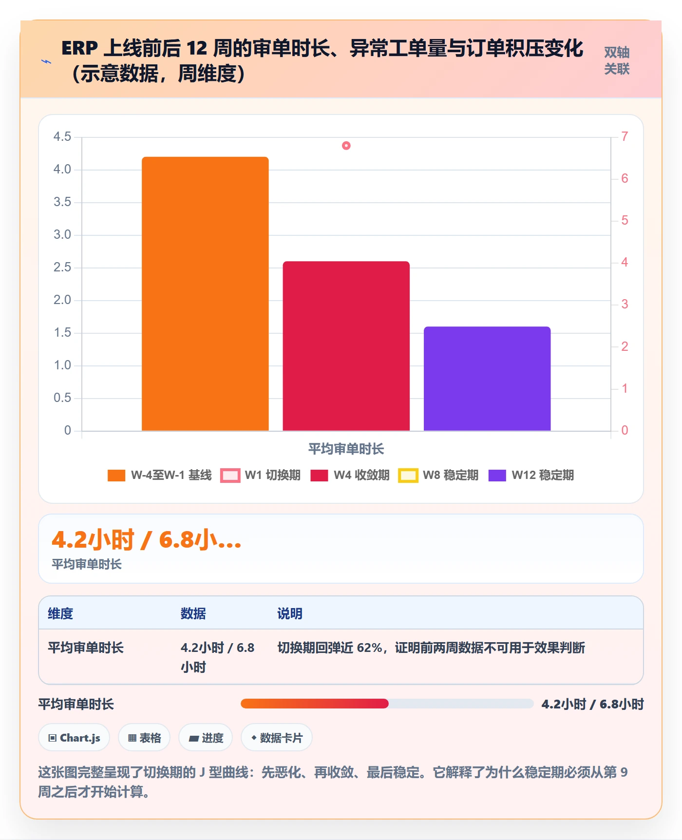 erp跨境电商实战复盘：从系统实施验证跨境物流效果