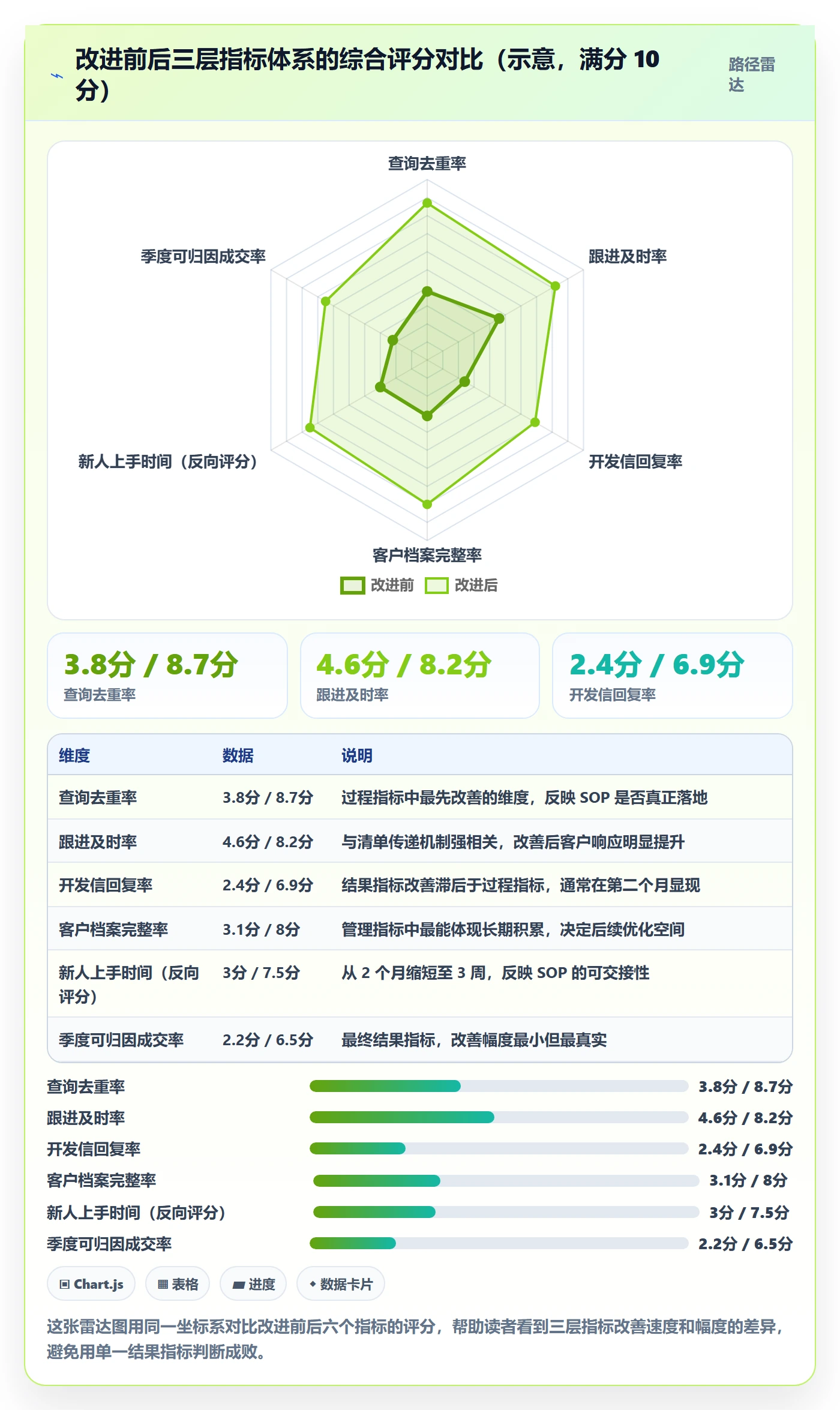 外贸数据分析平台问题诊断：海关数据如何用日常管理改进