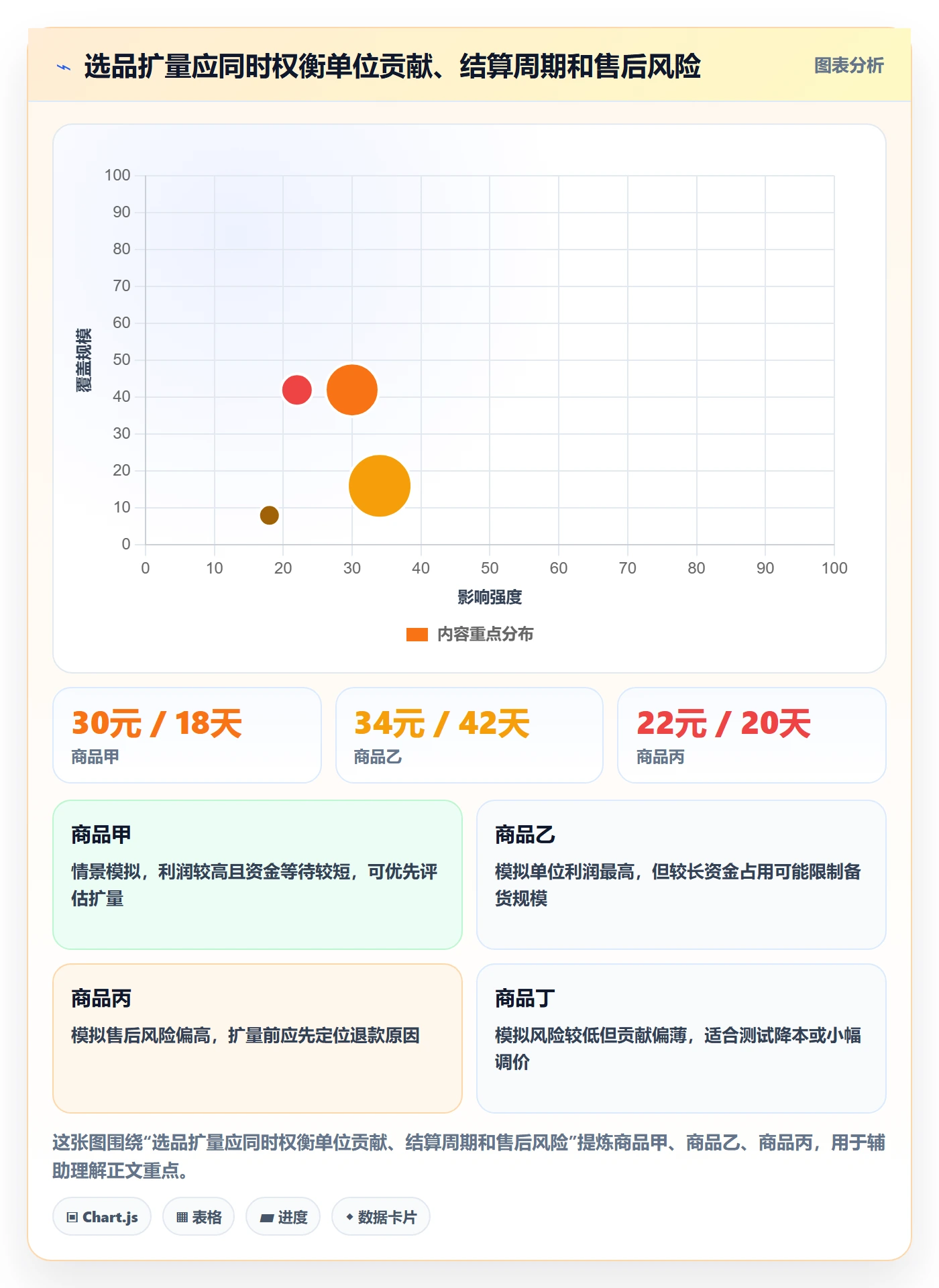 temu问题诊断：选品定价如何用支付结算改进