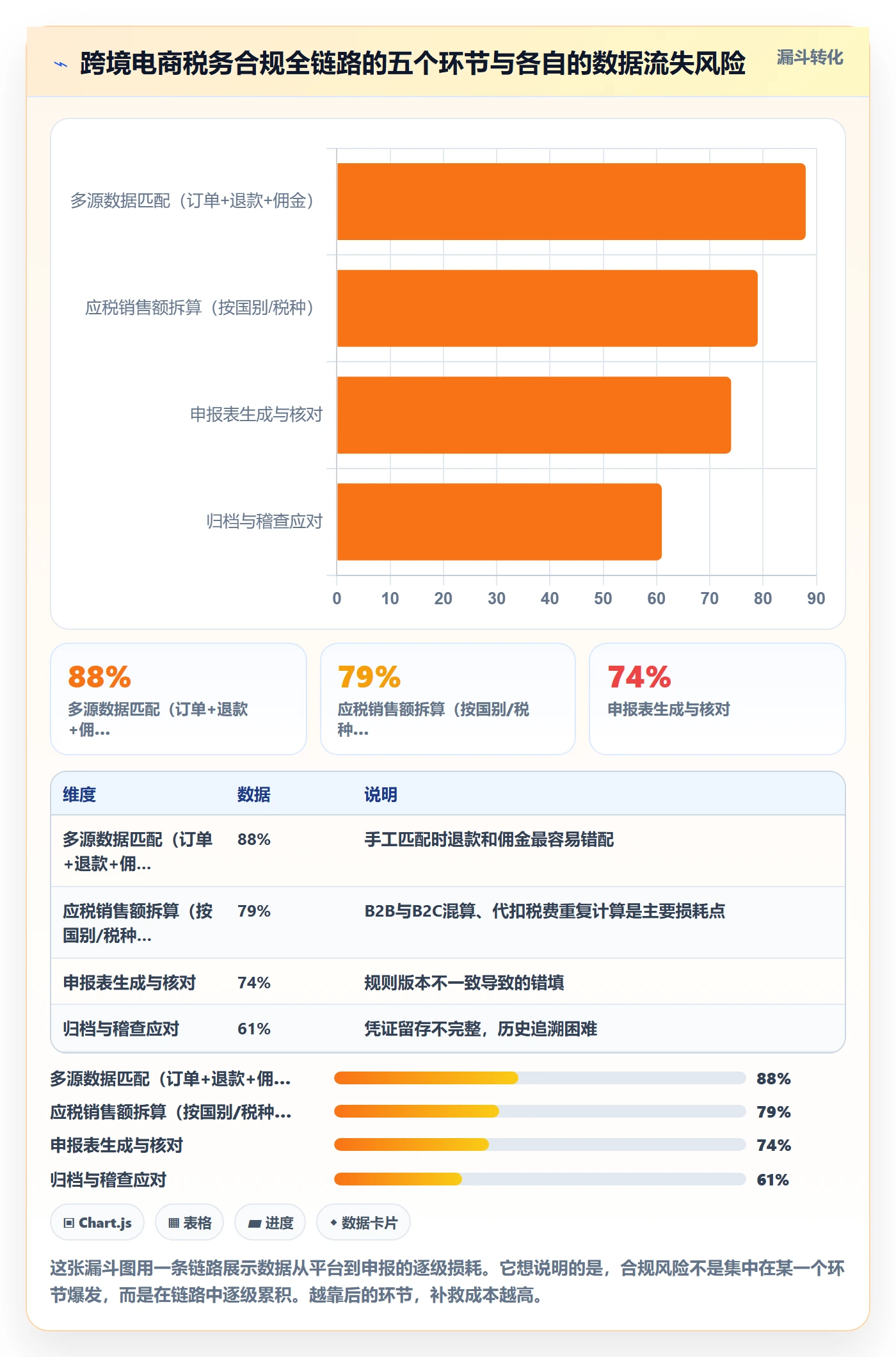 跨境电商一站式服务场景解析：税务合规中的自动化方案怎么处理