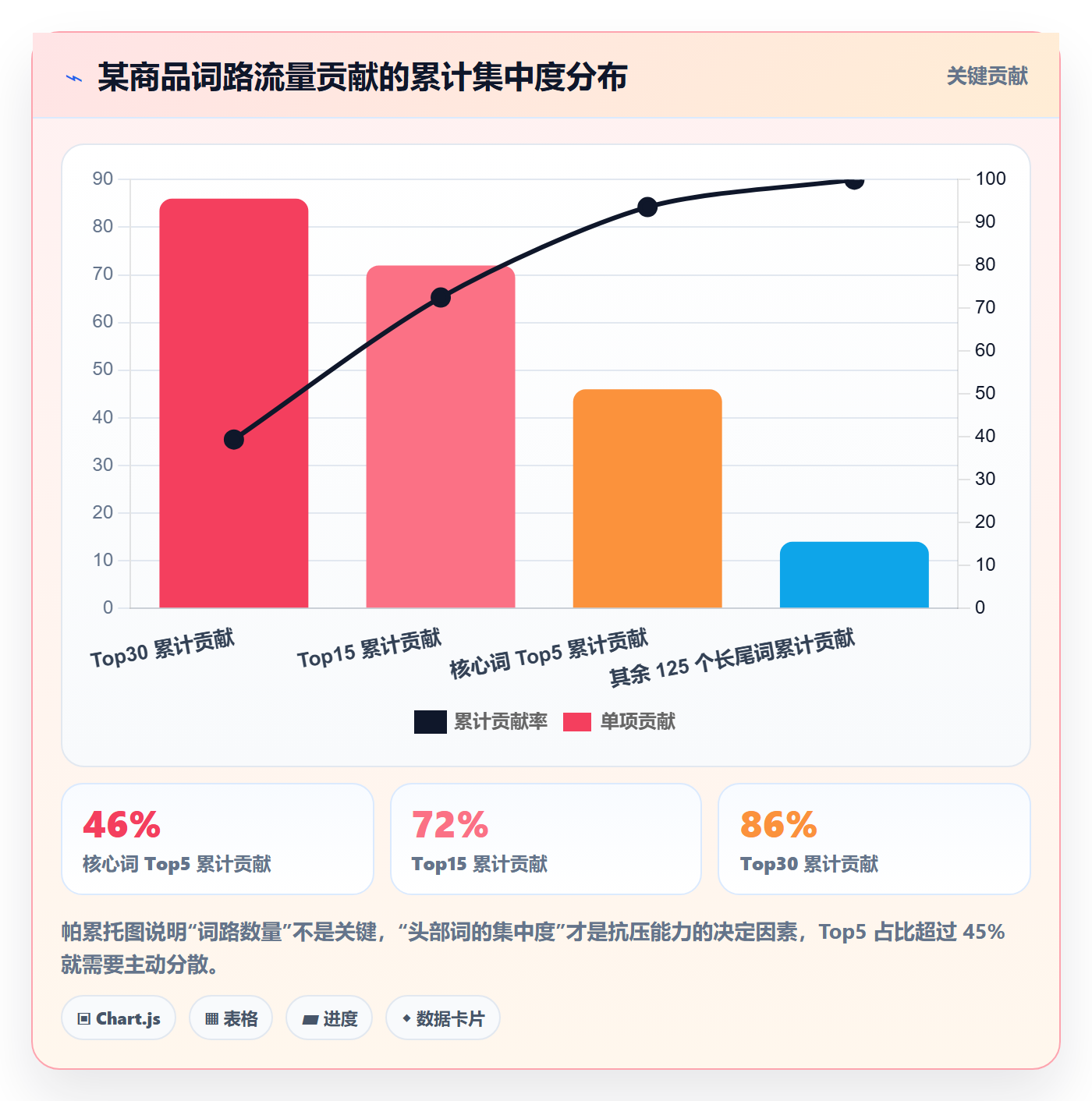 商品分析实施路径：竞争强度如何完成数据复盘