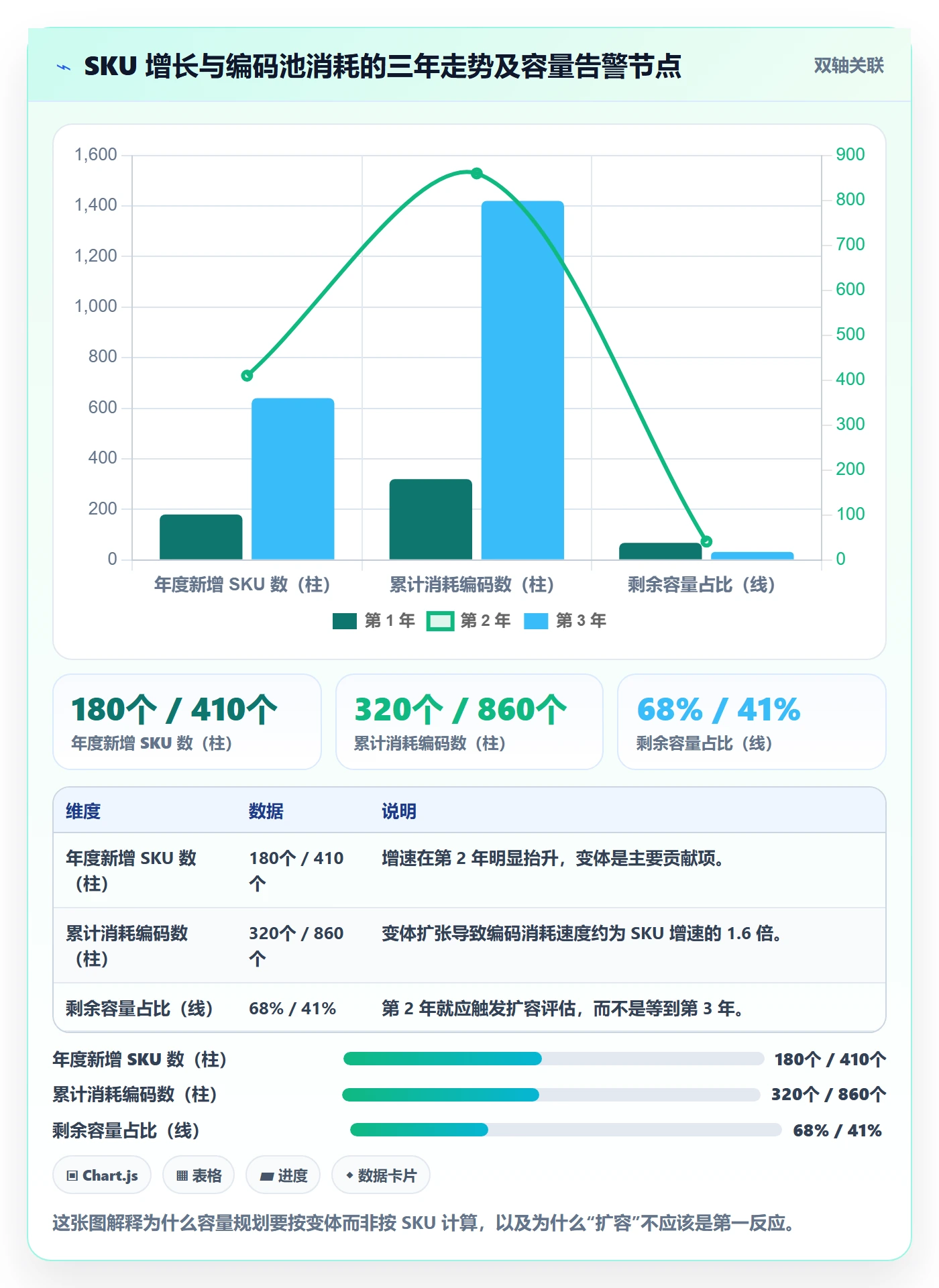 UPC码应用思路：围绕GS1注册拆解日常管理